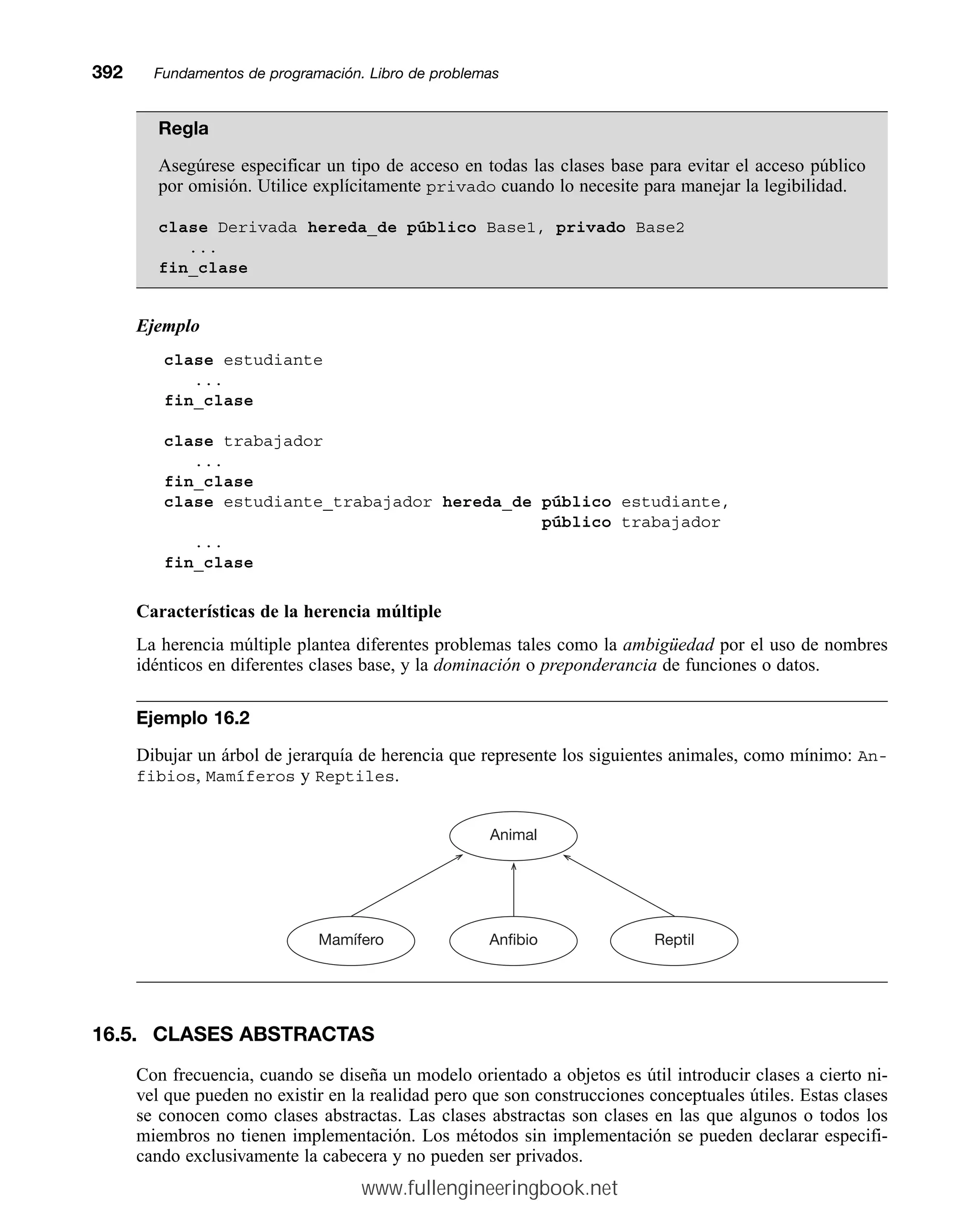 Regla
Asegúrese especificar un tipo de acceso en todas las clases base para evitar el acceso público
por omisión. Utilice explícitamente privado cuando lo necesite para manejar la legibilidad.
clase Derivada hereda_de público Base1, privado Base2
...
fin_clase
Ejemplo
clase estudiante
...
fin_clase
clase trabajador
...
fin_clase
clase estudiante_trabajador hereda_de público estudiante,
público trabajador
...
fin_clase
Características de la herencia múltiple
La herencia múltiple plantea diferentes problemas tales como la ambigüedad por el uso de nombres
idénticos en diferentes clases base, y la dominación o preponderancia de funciones o datos.
Ejemplo 16.2
Dibujar un árbol de jerarquía de herencia que represente los siguientes animales, como mínimo: An-
fibios, Mamíferos y Reptiles.
392mmFundamentos de programación. Libro de problemas
Animal
Anfibio
Mamífero Reptil
16.5. CLASES ABSTRACTAS
Con frecuencia, cuando se diseña un modelo orientado a objetos es útil introducir clases a cierto ni-
vel que pueden no existir en la realidad pero que son construcciones conceptuales útiles. Estas clases
se conocen como clases abstractas. Las clases abstractas son clases en las que algunos o todos los
miembros no tienen implementación. Los métodos sin implementación se pueden declarar especifi-
cando exclusivamente la cabecera y no pueden ser privados.
www.fullengineeringbook.net
 