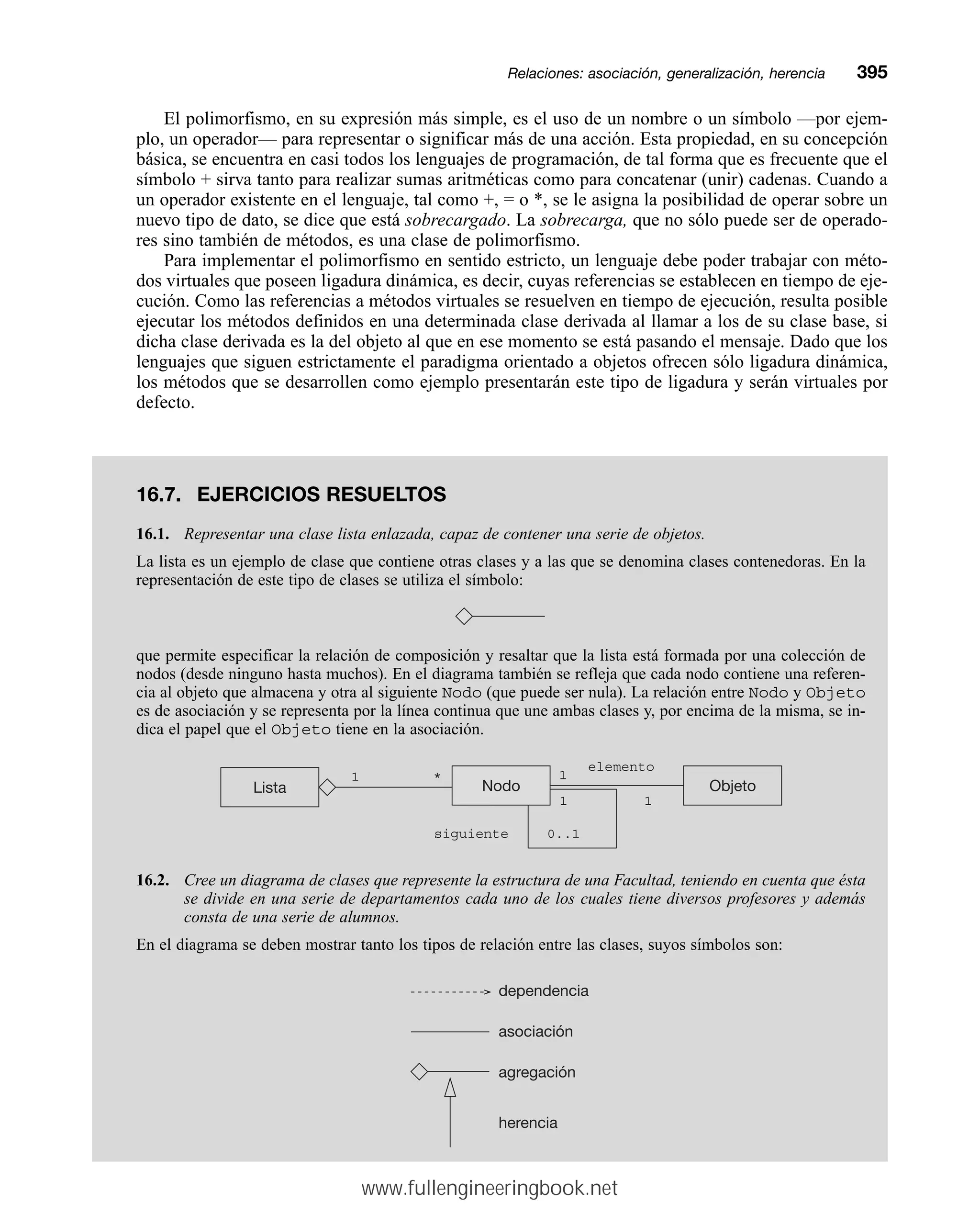 El polimorfismo, en su expresión más simple, es el uso de un nombre o un símbolo —por ejem-
plo, un operador— para representar o significar más de una acción. Esta propiedad, en su concepción
básica, se encuentra en casi todos los lenguajes de programación, de tal forma que es frecuente que el
símbolo + sirva tanto para realizar sumas aritméticas como para concatenar (unir) cadenas. Cuando a
un operador existente en el lenguaje, tal como +, = o *, se le asigna la posibilidad de operar sobre un
nuevo tipo de dato, se dice que está sobrecargado. La sobrecarga, que no sólo puede ser de operado-
res sino también de métodos, es una clase de polimorfismo.
Para implementar el polimorfismo en sentido estricto, un lenguaje debe poder trabajar con méto-
dos virtuales que poseen ligadura dinámica, es decir, cuyas referencias se establecen en tiempo de eje-
cución. Como las referencias a métodos virtuales se resuelven en tiempo de ejecución, resulta posible
ejecutar los métodos definidos en una determinada clase derivada al llamar a los de su clase base, si
dicha clase derivada es la del objeto al que en ese momento se está pasando el mensaje. Dado que los
lenguajes que siguen estrictamente el paradigma orientado a objetos ofrecen sólo ligadura dinámica,
los métodos que se desarrollen como ejemplo presentarán este tipo de ligadura y serán virtuales por
defecto.
Relaciones: asociación, generalización, herenciamm395
16.7. EJERCICIOS RESUELTOS
16.1. Representar una clase lista enlazada, capaz de contener una serie de objetos.
La lista es un ejemplo de clase que contiene otras clases y a las que se denomina clases contenedoras. En la
representación de este tipo de clases se utiliza el símbolo:
que permite especificar la relación de composición y resaltar que la lista está formada por una colección de
nodos (desde ninguno hasta muchos). En el diagrama también se refleja que cada nodo contiene una referen-
cia al objeto que almacena y otra al siguiente Nodo (que puede ser nula). La relación entre Nodo y Objeto
es de asociación y se representa por la línea continua que une ambas clases y, por encima de la misma, se in-
dica el papel que el Objeto tiene en la asociación.
16.2. Cree un diagrama de clases que represente la estructura de una Facultad, teniendo en cuenta que ésta
se divide en una serie de departamentos cada uno de los cuales tiene diversos profesores y además
consta de una serie de alumnos.
En el diagrama se deben mostrar tanto los tipos de relación entre las clases, suyos símbolos son:
dependencia
asociación
agregación
herencia
1
0..1
Lista Nodo Objeto
1 *
siguiente
1
1
elemento
www.fullengineeringbook.net
 
