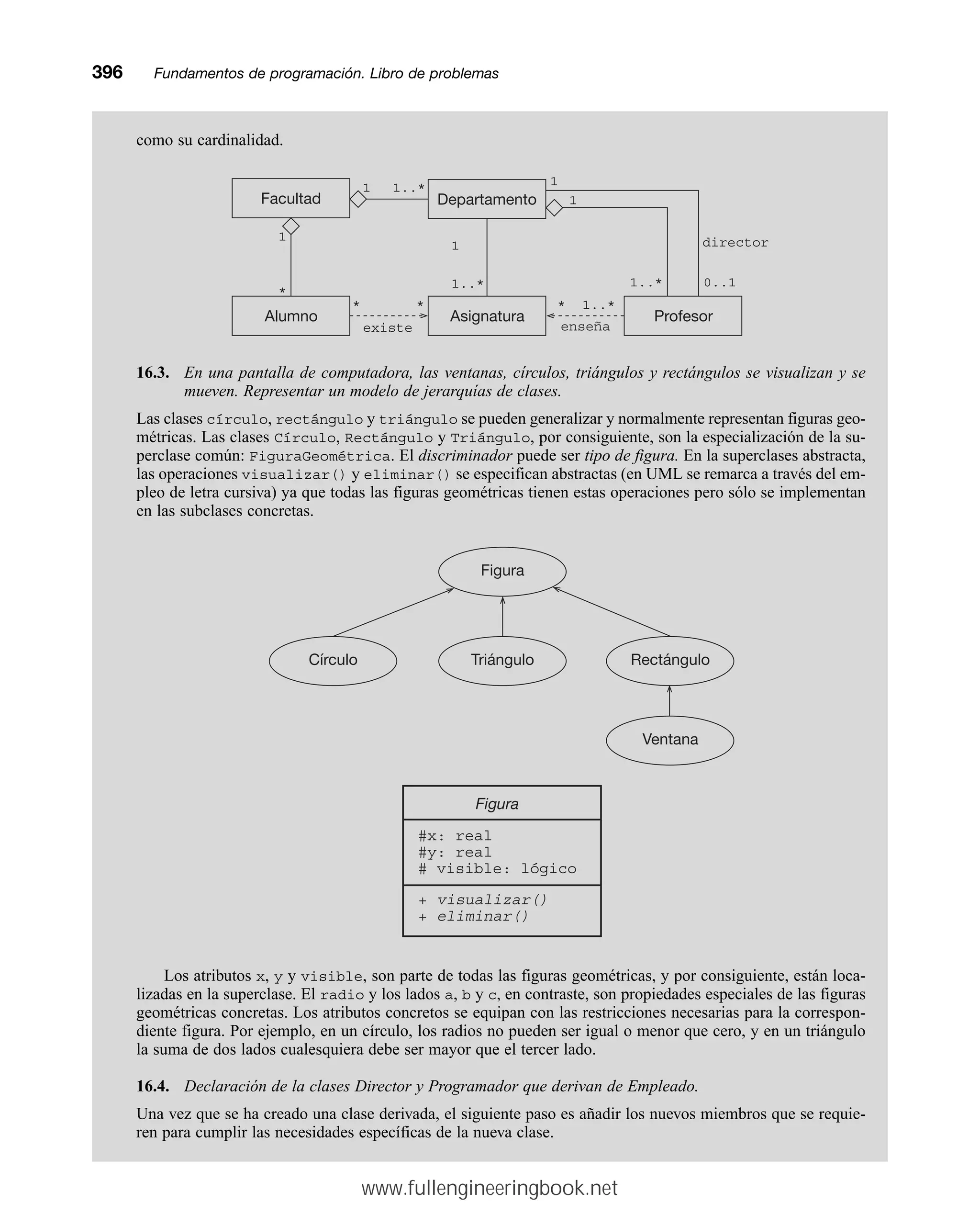 396mmFundamentos de programación. Libro de problemas
como su cardinalidad.
16.3. En una pantalla de computadora, las ventanas, círculos, triángulos y rectángulos se visualizan y se
mueven. Representar un modelo de jerarquías de clases.
Las clases círculo, rectángulo y triángulo se pueden generalizar y normalmente representan figuras geo-
métricas. Las clases Círculo, Rectángulo y Triángulo, por consiguiente, son la especialización de la su-
perclase común: FiguraGeométrica. El discriminador puede ser tipo de figura. En la superclases abstracta,
las operaciones visualizar() y eliminar() se especifican abstractas (en UML se remarca a través del em-
pleo de letra cursiva) ya que todas las figuras geométricas tienen estas operaciones pero sólo se implementan
en las subclases concretas.
Los atributos x, y y visible, son parte de todas las figuras geométricas, y por consiguiente, están loca-
lizadas en la superclase. El radio y los lados a, b y c, en contraste, son propiedades especiales de las figuras
geométricas concretas. Los atributos concretos se equipan con las restricciones necesarias para la correspon-
diente figura. Por ejemplo, en un círculo, los radios no pueden ser igual o menor que cero, y en un triángulo
la suma de dos lados cualesquiera debe ser mayor que el tercer lado.
16.4. Declaración de la clases Director y Programador que derivan de Empleado.
Una vez que se ha creado una clase derivada, el siguiente paso es añadir los nuevos miembros que se requie-
ren para cumplir las necesidades específicas de la nueva clase.
Figura
#x: real
#y: real
# visible: lógico
+ visualizar()
+ eliminar()
Rectángulo
Ventana
Triángulo
Círculo
Figura
Facultad Departamento
1
director
1
1
Alumno Asignatura Profesor
1..*
0..1
1..*
* 1..*
enseña
existe
* *
*
1
1..*
1
www.fullengineeringbook.net
 