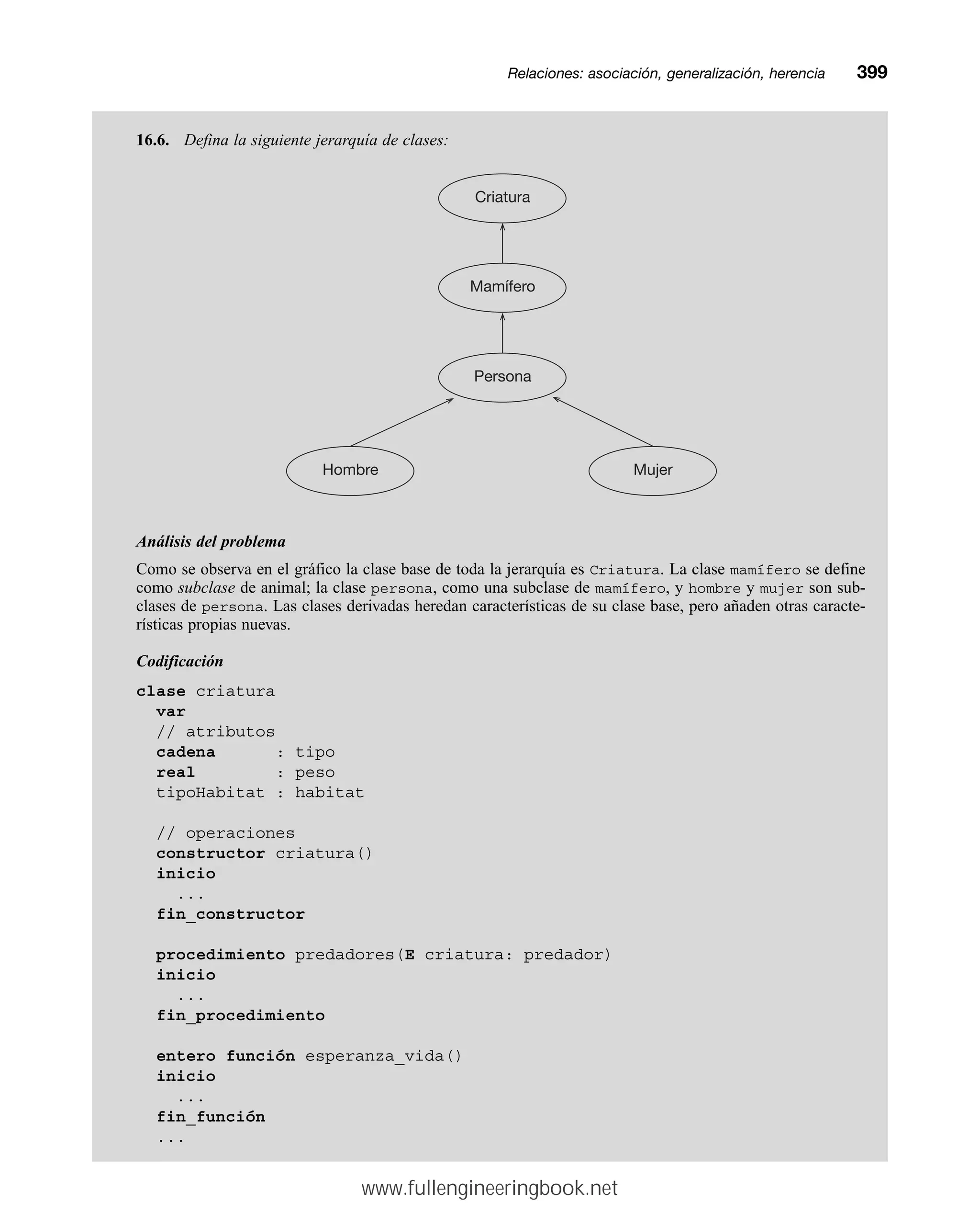 Relaciones: asociación, generalización, herenciamm399
16.6. Defina la siguiente jerarquía de clases:
Análisis del problema
Como se observa en el gráfico la clase base de toda la jerarquía es Criatura. La clase mamífero se define
como subclase de animal; la clase persona, como una subclase de mamífero, y hombre y mujer son sub-
clases de persona. Las clases derivadas heredan características de su clase base, pero añaden otras caracte-
rísticas propias nuevas.
Codificación
clase criatura
var
// atributos
cadena : tipo
real : peso
tipoHabitat : habitat
// operaciones
constructor criatura()
inicio
...
fin_constructor
procedimiento predadores(E criatura: predador)
inicio
...
fin_procedimiento
entero función esperanza_vida()
inicio
...
fin_función
...
Mujer
Mamífero
Hombre
Criatura
Persona
www.fullengineeringbook.net
 