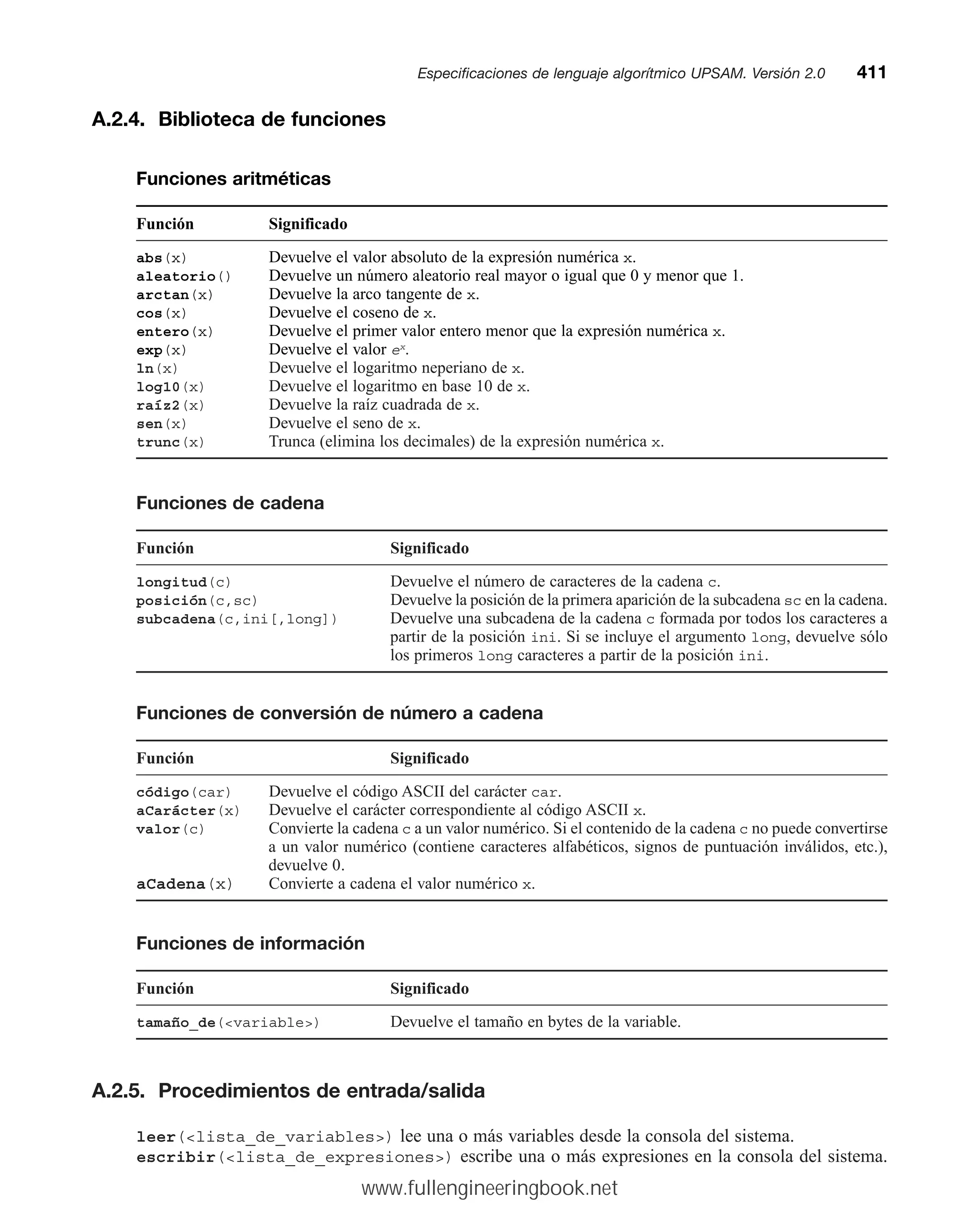 A.2.4. Biblioteca de funciones
Funciones aritméticas
Función Significado
abs(x) Devuelve el valor absoluto de la expresión numérica x.
aleatorio() Devuelve un número aleatorio real mayor o igual que 0 y menor que 1.
arctan(x) Devuelve la arco tangente de x.
cos(x) Devuelve el coseno de x.
entero(x) Devuelve el primer valor entero menor que la expresión numérica x.
exp(x) Devuelve el valor ex
.
ln(x) Devuelve el logaritmo neperiano de x.
log10(x) Devuelve el logaritmo en base 10 de x.
raíz2(x) Devuelve la raíz cuadrada de x.
sen(x) Devuelve el seno de x.
trunc(x) Trunca (elimina los decimales) de la expresión numérica x.
Funciones de cadena
Función Significado
longitud(c) Devuelve el número de caracteres de la cadena c.
posición(c,sc) Devuelve la posición de la primera aparición de la subcadena sc en la cadena.
subcadena(c,ini[,long]) Devuelve una subcadena de la cadena c formada por todos los caracteres a
partir de la posición ini. Si se incluye el argumento long, devuelve sólo
los primeros long caracteres a partir de la posición ini.
Funciones de conversión de número a cadena
Función Significado
código(car) Devuelve el código ASCII del carácter car.
aCarácter(x) Devuelve el carácter correspondiente al código ASCII x.
valor(c) Convierte la cadena c a un valor numérico. Si el contenido de la cadena c no puede convertirse
a un valor numérico (contiene caracteres alfabéticos, signos de puntuación inválidos, etc.),
devuelve 0.
aCadena(x) Convierte a cadena el valor numérico x.
Funciones de información
Función Significado
tamaño_de(variable) Devuelve el tamaño en bytes de la variable.
A.2.5. Procedimientos de entrada/salida
leer(lista_de_variables) lee una o más variables desde la consola del sistema.
escribir(lista_de_expresiones) escribe una o más expresiones en la consola del sistema.
Especificaciones de lenguaje algorítmico UPSAM. Versión 2.0mm411
www.fullengineeringbook.net
 