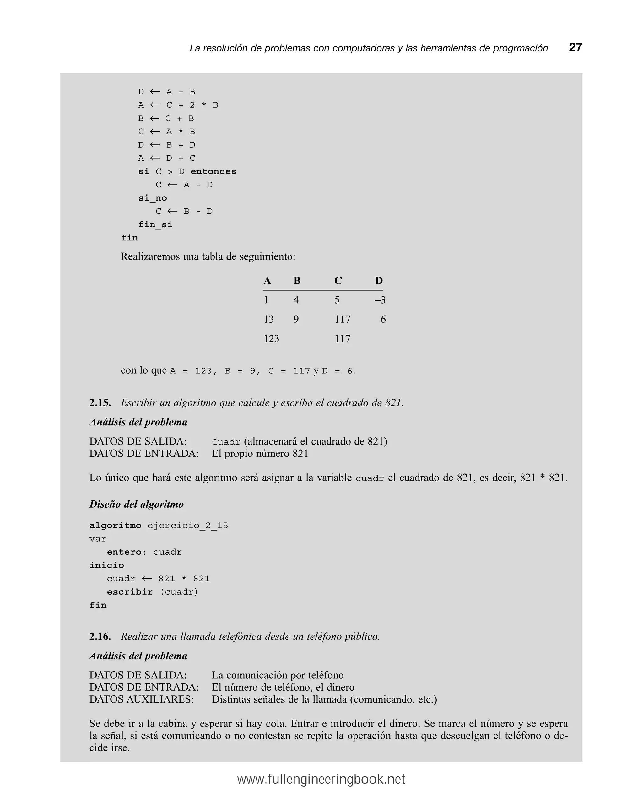 D ← A – B
A ← C + 2 * B
B ← C + B
C ← A * B
D ← B + D
A ← D + C
si C  D entonces
C ← A - D
si_no
C ← B - D
fin_si
fin
Realizaremos una tabla de seguimiento:
A B C D
1 4 5 –3
13 9 117 6
123 117
con lo que A = 123, B = 9, C = 117 y D = 6.
2.15. Escribir un algoritmo que calcule y escriba el cuadrado de 821.
Análisis del problema
DATOS DE SALIDA: Cuadr (almacenará el cuadrado de 821)
DATOS DE ENTRADA: El propio número 821
Lo único que hará este algoritmo será asignar a la variable cuadr el cuadrado de 821, es decir, 821 * 821.
Diseño del algoritmo
algoritmo ejercicio_2_15
var
entero: cuadr
inicio
cuadr ← 821 * 821
escribir (cuadr)
fin
2.16. Realizar una llamada telefónica desde un teléfono público.
Análisis del problema
DATOS DE SALIDA: La comunicación por teléfono
DATOS DE ENTRADA: El número de teléfono, el dinero
DATOS AUXILIARES: Distintas señales de la llamada (comunicando, etc.)
Se debe ir a la cabina y esperar si hay cola. Entrar e introducir el dinero. Se marca el número y se espera
la señal, si está comunicando o no contestan se repite la operación hasta que descuelgan el teléfono o de-
cide irse.
La resolución de problemas con computadoras y las herramientas de progrmaciónmm27
www.fullengineeringbook.net
 