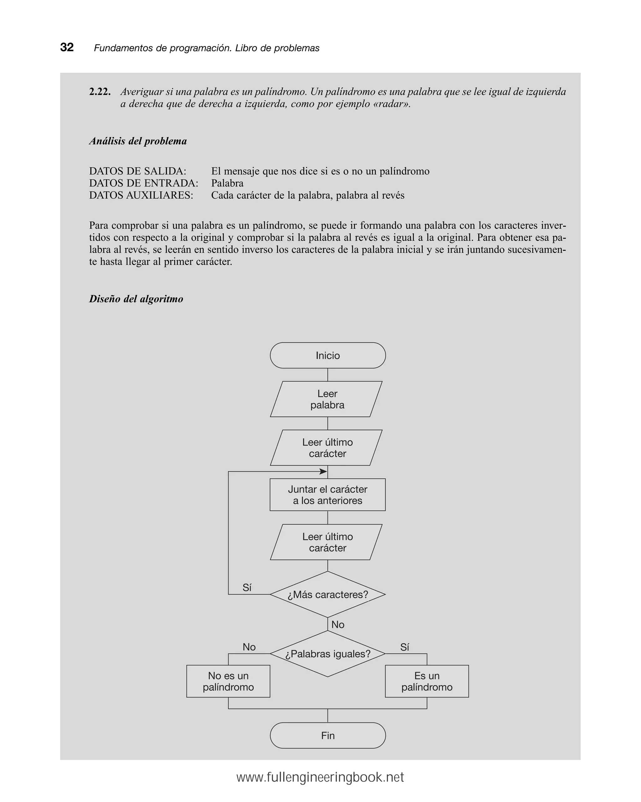 2.22. Averiguar si una palabra es un palíndromo. Un palíndromo es una palabra que se lee igual de izquierda
a derecha que de derecha a izquierda, como por ejemplo «radar».
Análisis del problema
DATOS DE SALIDA: El mensaje que nos dice si es o no un palíndromo
DATOS DE ENTRADA: Palabra
DATOS AUXILIARES: Cada carácter de la palabra, palabra al revés
Para comprobar si una palabra es un palíndromo, se puede ir formando una palabra con los caracteres inver-
tidos con respecto a la original y comprobar si la palabra al revés es igual a la original. Para obtener esa pa-
labra al revés, se leerán en sentido inverso los caracteres de la palabra inicial y se irán juntando sucesivamen-
te hasta llegar al primer carácter.
Diseño del algoritmo
32mmFundamentos de programación. Libro de problemas
Sí
No
Fin
No
Sí
Leer
palabra
Inicio
Leer último
carácter
Leer último
carácter
Juntar el carácter
a los anteriores
¿Más caracteres?
¿Palabras iguales?
Es un
palíndromo
No es un
palíndromo
www.fullengineeringbook.net
 