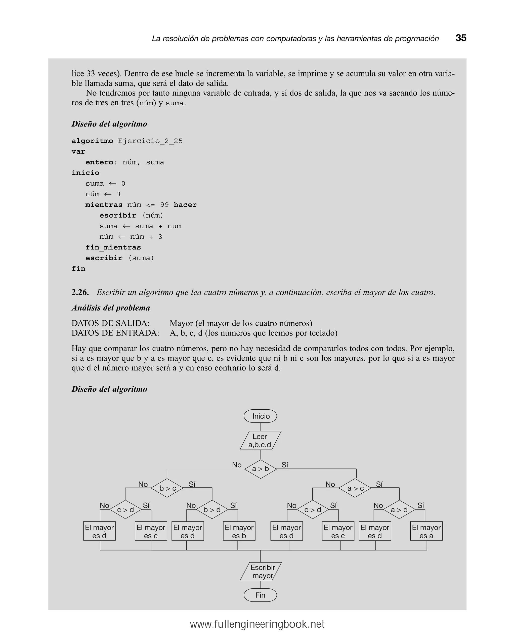 lice 33 veces). Dentro de ese bucle se incrementa la variable, se imprime y se acumula su valor en otra varia-
ble llamada suma, que será el dato de salida.
No tendremos por tanto ninguna variable de entrada, y sí dos de salida, la que nos va sacando los núme-
ros de tres en tres (núm) y suma.
Diseño del algoritmo
algoritmo Ejercicio_2_25
var
entero: núm, suma
inicio
suma ← 0
núm ← 3
mientras núm = 99 hacer
escribir (núm)
suma ← suma + num
núm ← núm + 3
fin_mientras
escribir (suma)
fin
2.26. Escribir un algoritmo que lea cuatro números y, a continuación, escriba el mayor de los cuatro.
Análisis del problema
DATOS DE SALIDA: Mayor (el mayor de los cuatro números)
DATOS DE ENTRADA: A, b, c, d (los números que leemos por teclado)
Hay que comparar los cuatro números, pero no hay necesidad de compararlos todos con todos. Por ejemplo,
si a es mayor que b y a es mayor que c, es evidente que ni b ni c son los mayores, por lo que si a es mayor
que d el número mayor será a y en caso contrario lo será d.
Diseño del algoritmo
La resolución de problemas con computadoras y las herramientas de progrmaciónmm35
No Sí
a  b
No Sí
No Sí No Sí
b  d
c  d
b  c
El mayor
es d
El mayor
es c
El mayor
es d
El mayor
es b
No Sí
No Sí No Sí
a  d
c  d
a  c
El mayor
es d
El mayor
es c
El mayor
es d
El mayor
es a
Escribir
mayor
Fin
Inicio
Leer
a,b,c,d
www.fullengineeringbook.net
 