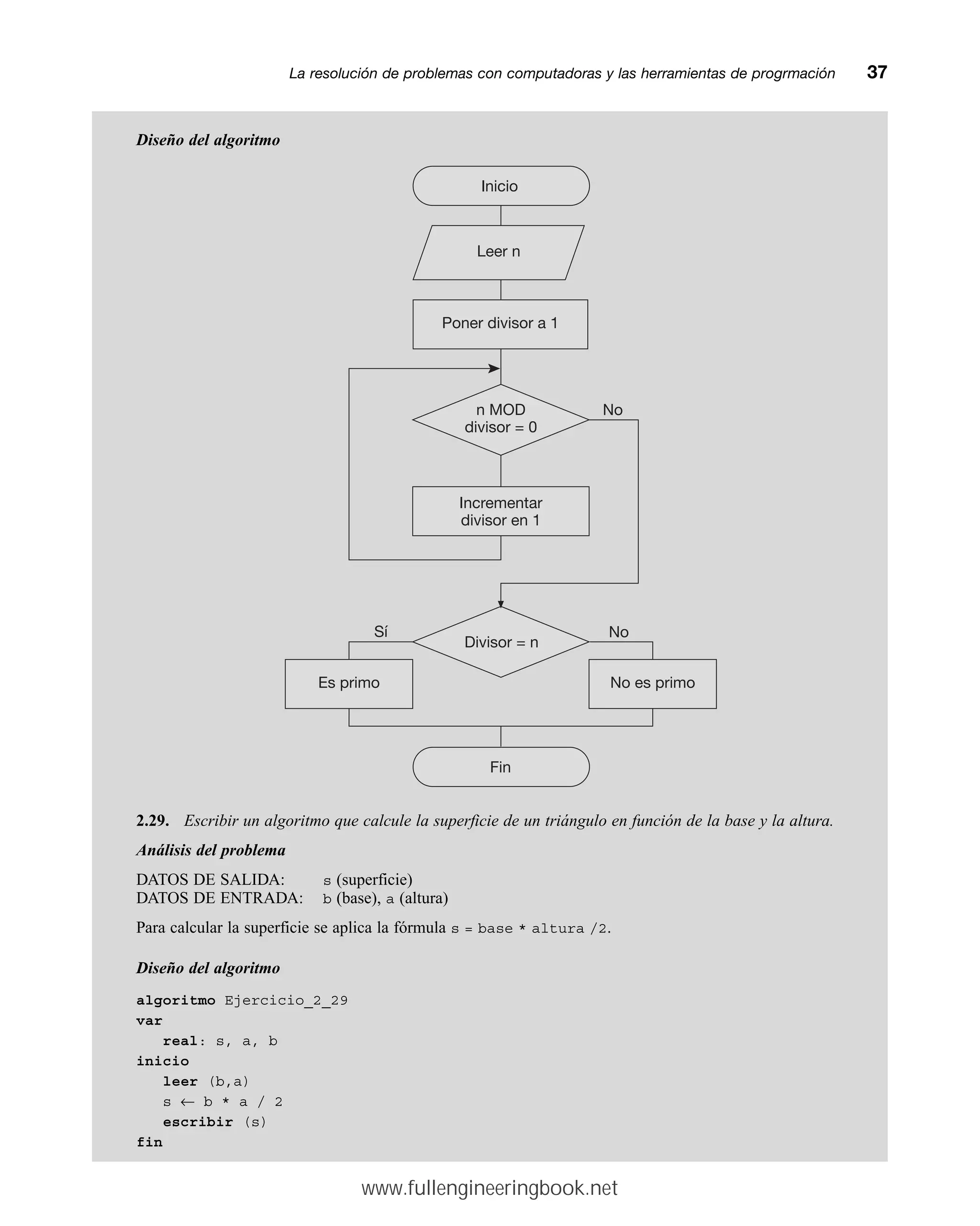 Diseño del algoritmo
La resolución de problemas con computadoras y las herramientas de progrmaciónmm37
No
Sí
Inicio
Leer n
Poner divisor a 1
n MOD
divisor = 0
Incrementar
divisor en 1
No
Es primo No es primo
Fin
Divisor = n
2.29. Escribir un algoritmo que calcule la superficie de un triángulo en función de la base y la altura.
Análisis del problema
DATOS DE SALIDA: s (superficie)
DATOS DE ENTRADA: b (base), a (altura)
Para calcular la superficie se aplica la fórmula s = base * altura /2.
Diseño del algoritmo
algoritmo Ejercicio_2_29
var
real: s, a, b
inicio
leer (b,a)
s ← b * a / 2
escribir (s)
fin
www.fullengineeringbook.net
 