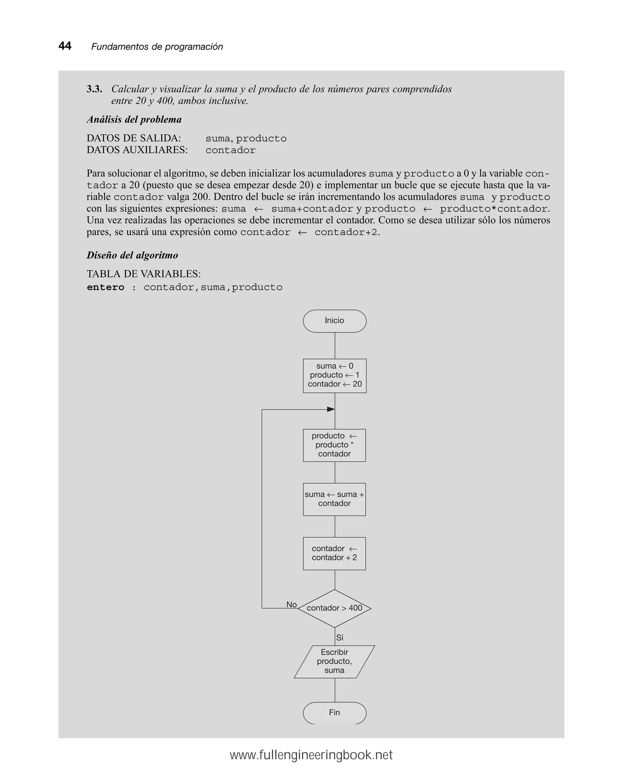 44mmFundamentos de programación
3.3. Calcular y visualizar la suma y el producto de los números pares comprendidos
entre 20 y 400, ambos inclusive.
Análisis del problema
DATOS DE SALIDA: suma, producto
DATOS AUXILIARES: contador
Para solucionar el algoritmo, se deben inicializar los acumuladores suma y producto a 0 y la variable con-
tador a 20 (puesto que se desea empezar desde 20) e implementar un bucle que se ejecute hasta que la va-
riable contador valga 200. Dentro del bucle se irán incrementando los acumuladores suma y producto
con las siguientes expresiones: suma ← suma+contador y producto ← producto*contador.
Una vez realizadas las operaciones se debe incrementar el contador. Como se desea utilizar sólo los números
pares, se usará una expresión como contador ← contador+2.
Diseño del algoritmo
TABLA DE VARIABLES:
entero : contador,suma,producto
Inicio
suma ← 0
producto ← 1
contador ← 20
producto ←
producto *
contador
suma ← suma +
contador
No
Sí
contador ←
contador + 2
contador  400
Escribir
producto,
suma
Fin
www.fullengineeringbook.net
 