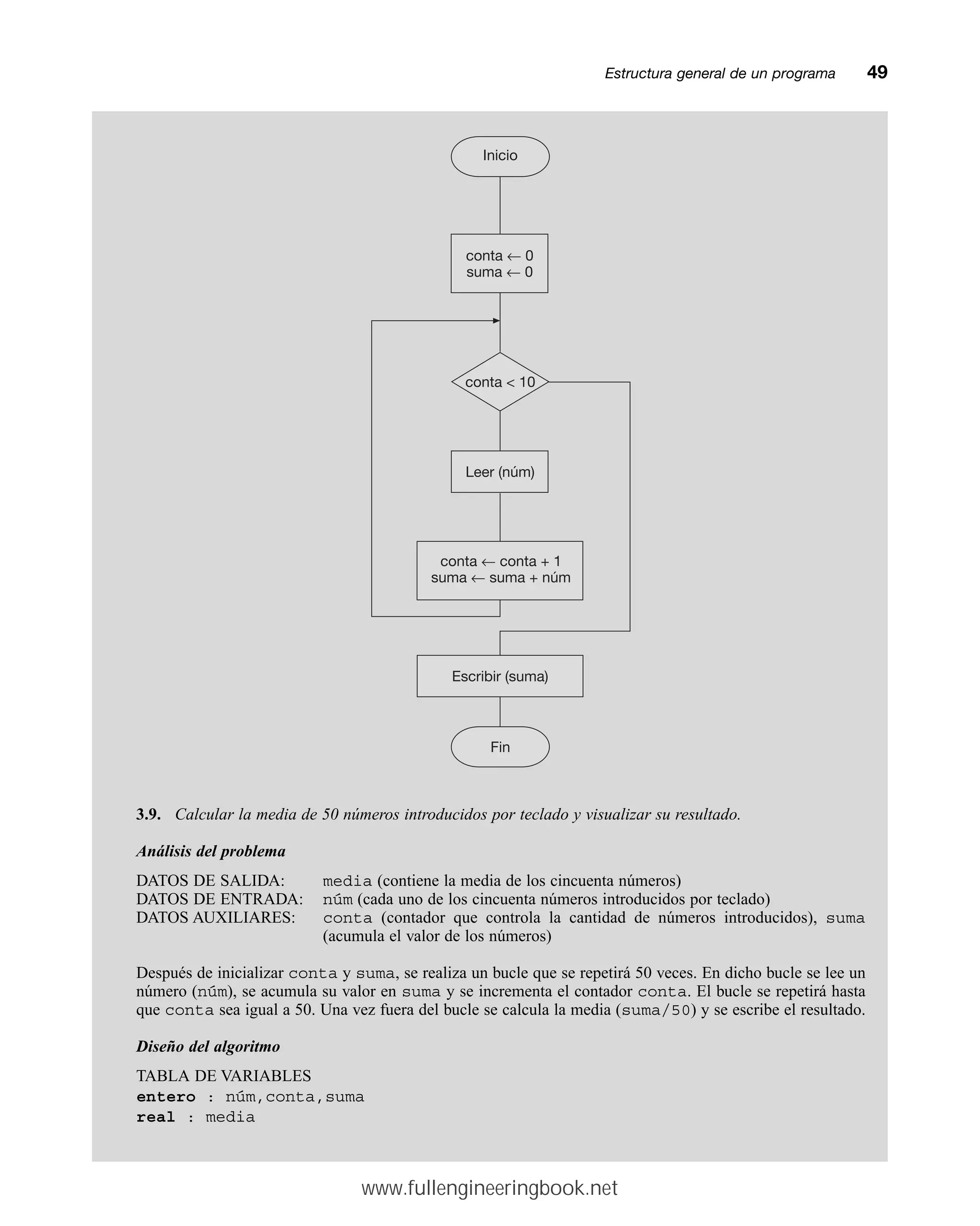 Estructura general de un programamm49
3.9. Calcular la media de 50 números introducidos por teclado y visualizar su resultado.
Análisis del problema
DATOS DE SALIDA: media (contiene la media de los cincuenta números)
DATOS DE ENTRADA: núm (cada uno de los cincuenta números introducidos por teclado)
DATOS AUXILIARES: conta (contador que controla la cantidad de números introducidos), suma
(acumula el valor de los números)
Después de inicializar conta y suma, se realiza un bucle que se repetirá 50 veces. En dicho bucle se lee un
número (núm), se acumula su valor en suma y se incrementa el contador conta. El bucle se repetirá hasta
que conta sea igual a 50. Una vez fuera del bucle se calcula la media (suma/50) y se escribe el resultado.
Diseño del algoritmo
TABLA DE VARIABLES
entero : núm,conta,suma
real : media
Fin
conta  10
Inicio
conta ← conta + 1
suma ← suma + núm
Leer (núm)
conta ← 0
suma ← 0
Escribir (suma)
www.fullengineeringbook.net
 