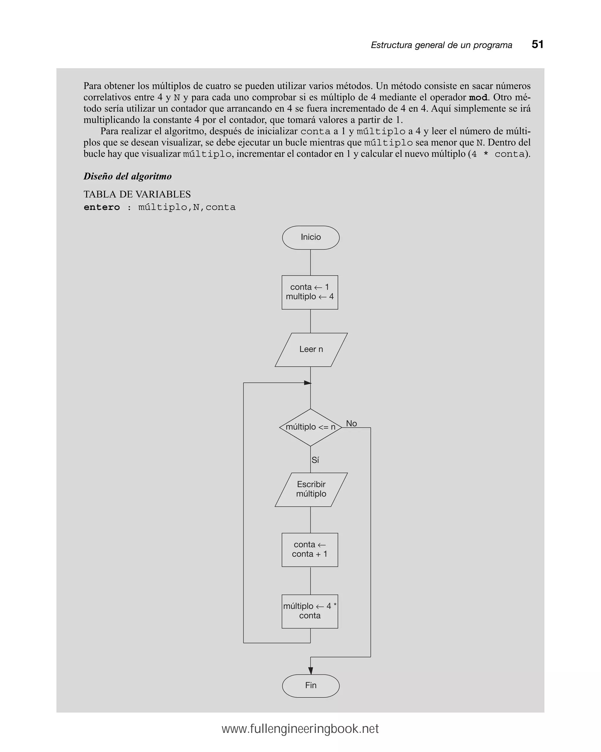 Estructura general de un programamm51
Para obtener los múltiplos de cuatro se pueden utilizar varios métodos. Un método consiste en sacar números
correlativos entre 4 y N y para cada uno comprobar si es múltiplo de 4 mediante el operador mod. Otro mé-
todo sería utilizar un contador que arrancando en 4 se fuera incrementado de 4 en 4. Aquí simplemente se irá
multiplicando la constante 4 por el contador, que tomará valores a partir de 1.
Para realizar el algoritmo, después de inicializar conta a 1 y múltiplo a 4 y leer el número de múlti-
plos que se desean visualizar, se debe ejecutar un bucle mientras que múltiplo sea menor que N. Dentro del
bucle hay que visualizar múltiplo, incrementar el contador en 1 y calcular el nuevo múltiplo (4 * conta).
Diseño del algoritmo
TABLA DE VARIABLES
entero : múltiplo,N,conta
No
Sí
Inicio
conta ← 1
multiplo ← 4
Leer n
múltiplo = n
Escribir
múltiplo
conta ←
conta + 1
múltiplo ← 4 *
conta
Fin
www.fullengineeringbook.net
 