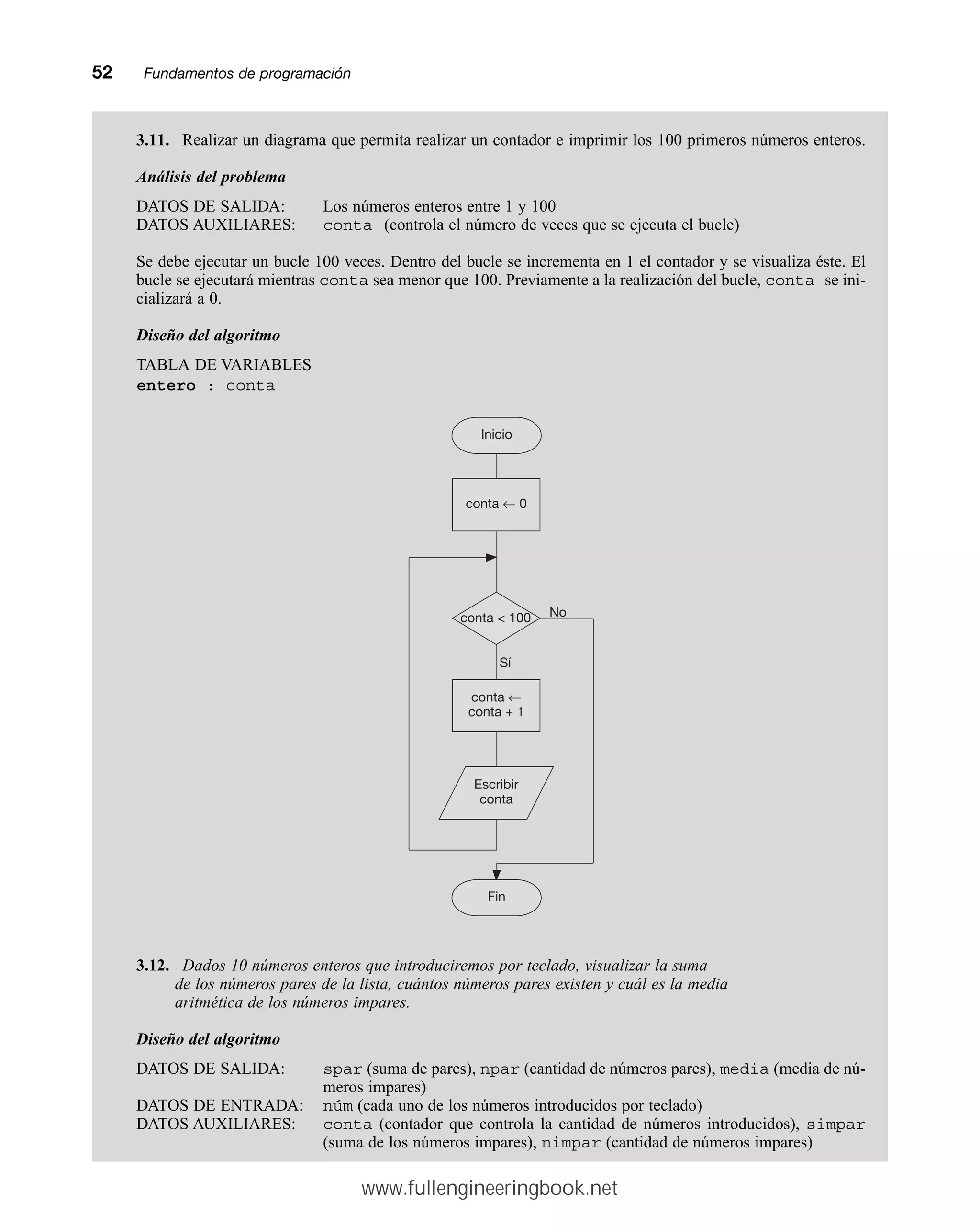 52mmFundamentos de programación
3.11. Realizar un diagrama que permita realizar un contador e imprimir los 100 primeros números enteros.
Análisis del problema
DATOS DE SALIDA: Los números enteros entre 1 y 100
DATOS AUXILIARES: conta (controla el número de veces que se ejecuta el bucle)
Se debe ejecutar un bucle 100 veces. Dentro del bucle se incrementa en 1 el contador y se visualiza éste. El
bucle se ejecutará mientras conta sea menor que 100. Previamente a la realización del bucle, conta se ini-
cializará a 0.
Diseño del algoritmo
TABLA DE VARIABLES
entero : conta
3.12. Dados 10 números enteros que introduciremos por teclado, visualizar la suma
de los números pares de la lista, cuántos números pares existen y cuál es la media
aritmética de los números impares.
Diseño del algoritmo
DATOS DE SALIDA: spar (suma de pares), npar (cantidad de números pares), media (media de nú-
meros impares)
DATOS DE ENTRADA: núm (cada uno de los números introducidos por teclado)
DATOS AUXILIARES: conta (contador que controla la cantidad de números introducidos), simpar
(suma de los números impares), nimpar (cantidad de números impares)
conta  100 No
Sí
Inicio
conta ← 0
conta ←
conta + 1
Escribir
conta
Fin
www.fullengineeringbook.net
 