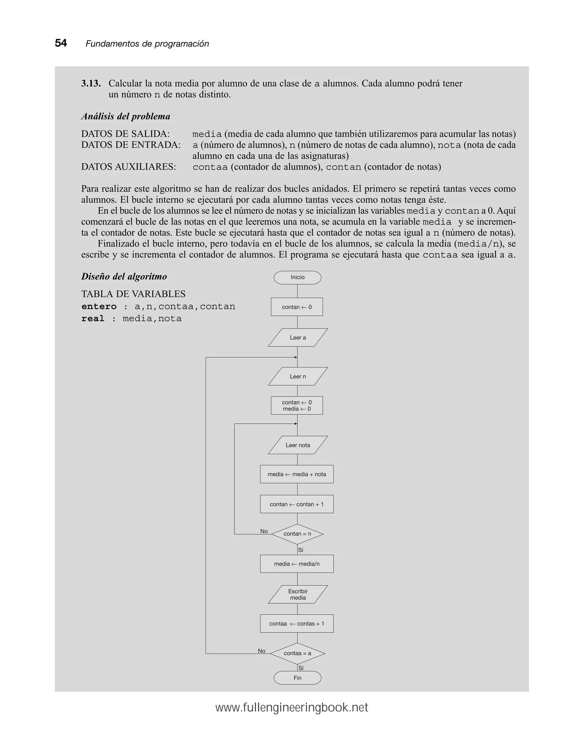 54mmFundamentos de programación
3.13. Calcular la nota media por alumno de una clase de a alumnos. Cada alumno podrá tener
un número n de notas distinto.
Análisis del problema
DATOS DE SALIDA: media (media de cada alumno que también utilizaremos para acumular las notas)
DATOS DE ENTRADA: a (número de alumnos), n (número de notas de cada alumno), nota (nota de cada
alumno en cada una de las asignaturas)
DATOS AUXILIARES: contaa (contador de alumnos), contan (contador de notas)
Para realizar este algoritmo se han de realizar dos bucles anidados. El primero se repetirá tantas veces como
alumnos. El bucle interno se ejecutará por cada alumno tantas veces como notas tenga éste.
En el bucle de los alumnos se lee el número de notas y se inicializan las variables media y contan a 0.Aquí
comenzará el bucle de las notas en el que leeremos una nota, se acumula en la variable media y se incremen-
ta el contador de notas. Este bucle se ejecutará hasta que el contador de notas sea igual a n (número de notas).
Finalizado el bucle interno, pero todavía en el bucle de los alumnos, se calcula la media (media/n), se
escribe y se incrementa el contador de alumnos. El programa se ejecutará hasta que contaa sea igual a a.
Diseño del algoritmo
TABLA DE VARIABLES
entero : a,n,contaa,contan
real : media,nota
No
Sí
Sí
No
Inicio
contan ← 0
Leer a
Fin
contaa = a
contaa ← contas + 1
Escribir
media
media ← media/n
contan = n
contan ← contan + 1
media ← media + nota
Leer nota
contan ← 0
media ← 0
Leer n
www.fullengineeringbook.net
 