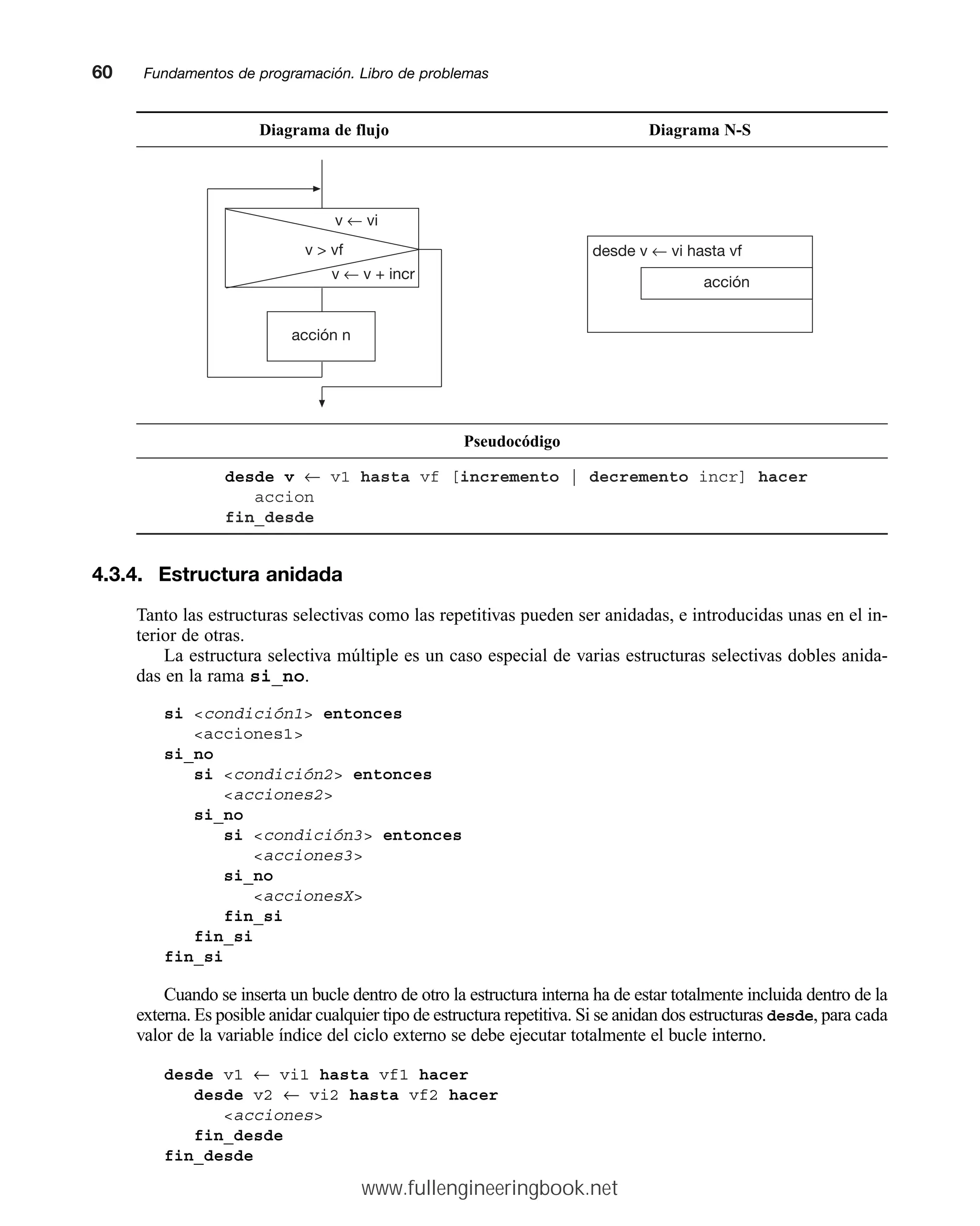 Diagrama de flujo Diagrama N-S
Pseudocódigo
desde v ← v1 hasta vf [incremento | decremento incr] hacer
accion
fin_desde
desde v ← vi hasta vf
acción
v  vf
v ← v + incr
v ← vi
acción n
60mmFundamentos de programación. Libro de problemas
4.3.4. Estructura anidada
Tanto las estructuras selectivas como las repetitivas pueden ser anidadas, e introducidas unas en el in-
terior de otras.
La estructura selectiva múltiple es un caso especial de varias estructuras selectivas dobles anida-
das en la rama si_no.
si condición1 entonces
acciones1
si_no
si condición2 entonces
acciones2
si_no
si condición3 entonces
acciones3
si_no
accionesX
fin_si
fin_si
fin_si
Cuando se inserta un bucle dentro de otro la estructura interna ha de estar totalmente incluida dentro de la
externa. Es posible anidar cualquier tipo de estructura repetitiva. Si se anidan dos estructuras desde, para cada
valor de la variable índice del ciclo externo se debe ejecutar totalmente el bucle interno.
desde v1 ← vi1 hasta vf1 hacer
desde v2 ← vi2 hasta vf2 hacer
acciones
fin_desde
fin_desde
www.fullengineeringbook.net
 