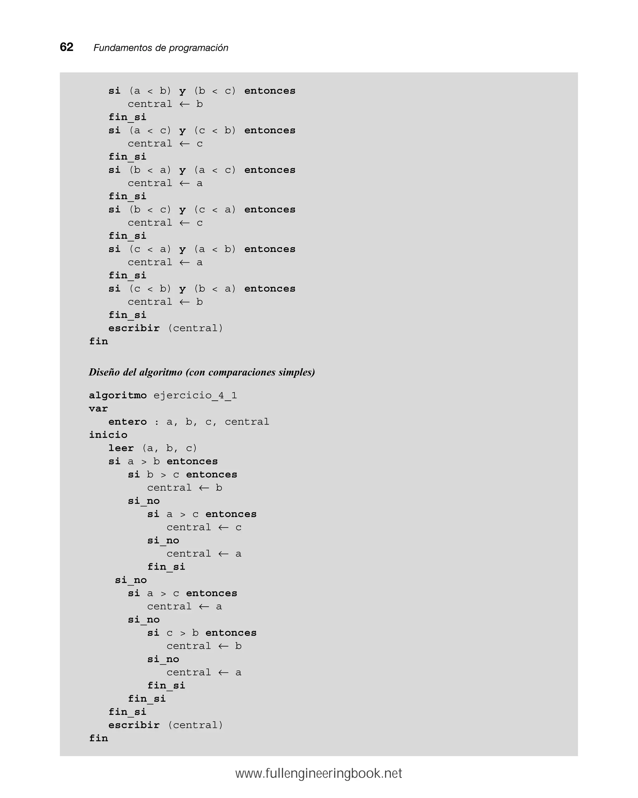 62mmFundamentos de programación
si (a  b) y (b  c) entonces
central ← b
fin_si
si (a  c) y (c  b) entonces
central ← c
fin_si
si (b  a) y (a  c) entonces
central ← a
fin_si
si (b  c) y (c  a) entonces
central ← c
fin_si
si (c  a) y (a  b) entonces
central ← a
fin_si
si (c  b) y (b  a) entonces
central ← b
fin_si
escribir (central)
fin
Diseño del algoritmo (con comparaciones simples)
algoritmo ejercicio_4_1
var
entero : a, b, c, central
inicio
leer (a, b, c)
si a  b entonces
si b  c entonces
central ← b
si_no
si a  c entonces
central ← c
si_no
central ← a
fin_si
si_no
si a  c entonces
central ← a
si_no
si c  b entonces
central ← b
si_no
central ← a
fin_si
fin_si
fin_si
escribir (central)
fin
www.fullengineeringbook.net
 