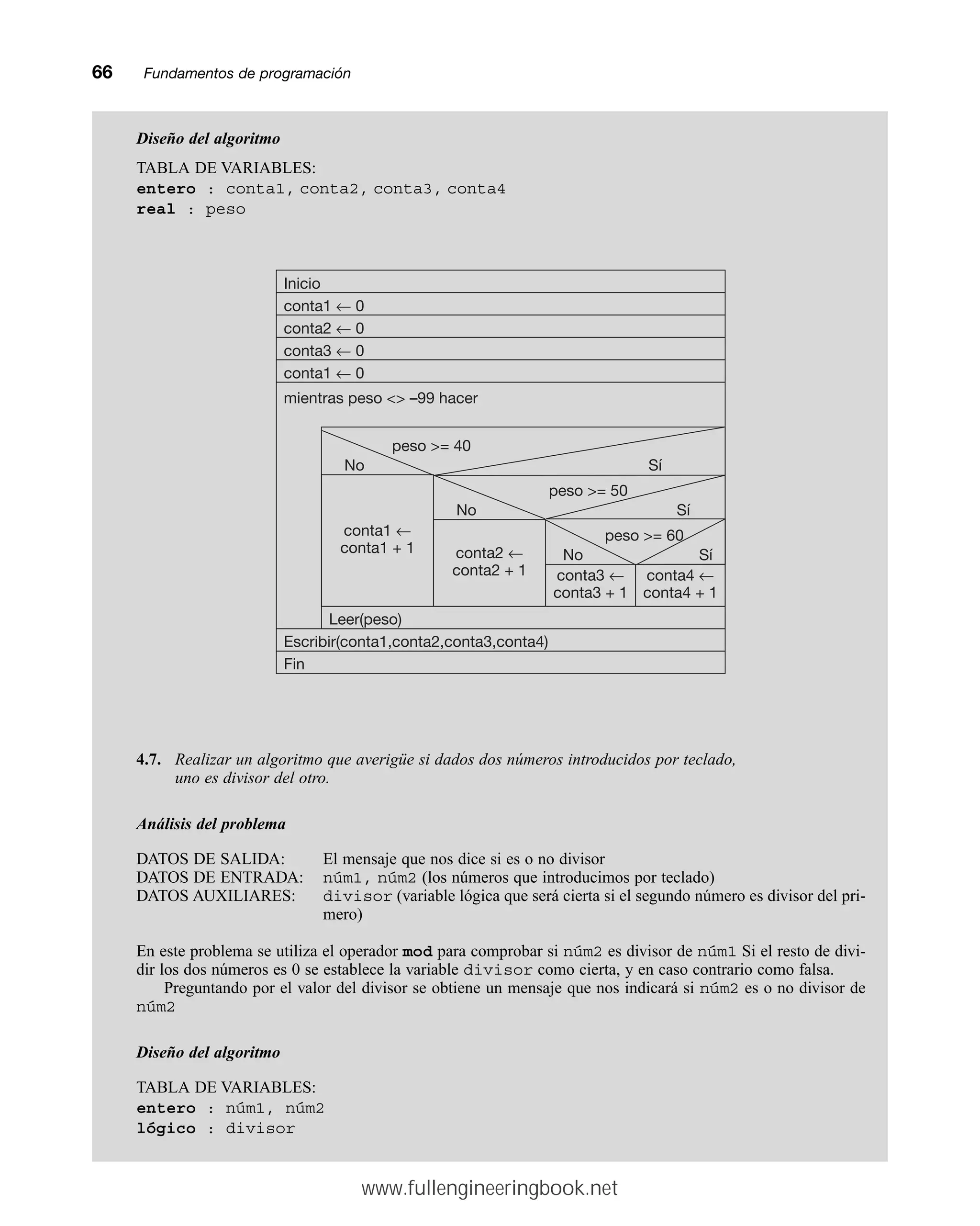 66mmFundamentos de programación
Diseño del algoritmo
TABLA DE VARIABLES:
entero : conta1, conta2, conta3, conta4
real : peso
4.7. Realizar un algoritmo que averigüe si dados dos números introducidos por teclado,
uno es divisor del otro.
Análisis del problema
DATOS DE SALIDA: El mensaje que nos dice si es o no divisor
DATOS DE ENTRADA: núm1, núm2 (los números que introducimos por teclado)
DATOS AUXILIARES: divisor (variable lógica que será cierta si el segundo número es divisor del pri-
mero)
En este problema se utiliza el operador mod para comprobar si núm2 es divisor de núm1 Si el resto de divi-
dir los dos números es 0 se establece la variable divisor como cierta, y en caso contrario como falsa.
Preguntando por el valor del divisor se obtiene un mensaje que nos indicará si núm2 es o no divisor de
núm2
Diseño del algoritmo
TABLA DE VARIABLES:
entero : núm1, núm2
lógico : divisor
mientras peso  –99 hacer
conta1 ←
conta1 + 1
No Sí
peso = 40
conta2 ←
conta2 + 1
No Sí
peso = 50
conta3 ←
conta3 + 1
conta4 ←
conta4 + 1
No Sí
peso = 60
Leer(peso)
conta1 ← 0
conta3 ← 0
conta2 ← 0
conta1 ← 0
Inicio
Escribir(conta1,conta2,conta3,conta4)
Fin
www.fullengineeringbook.net
 
