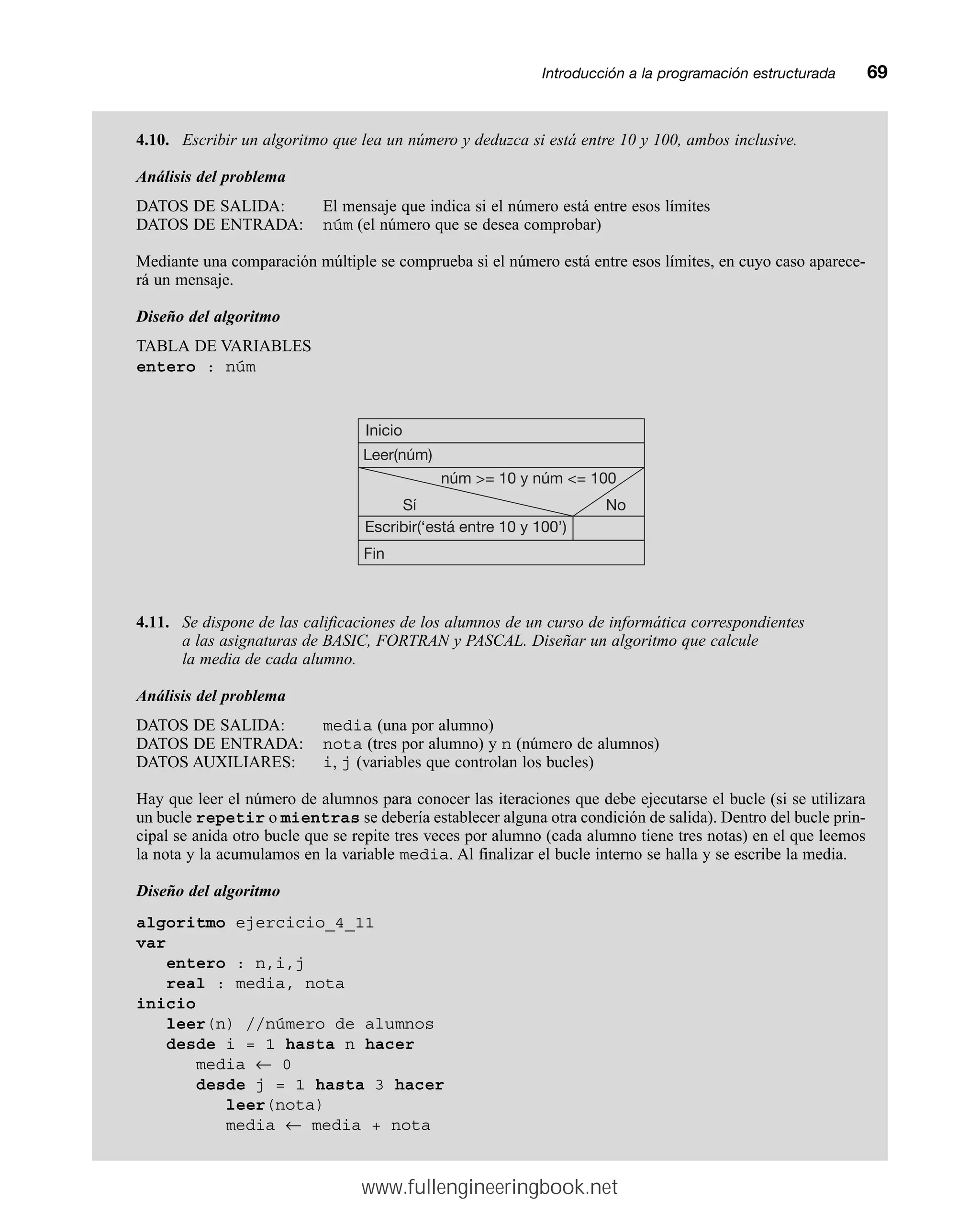 Introducción a la programación estructuradamm69
4.10. Escribir un algoritmo que lea un número y deduzca si está entre 10 y 100, ambos inclusive.
Análisis del problema
DATOS DE SALIDA: El mensaje que indica si el número está entre esos límites
DATOS DE ENTRADA: núm (el número que se desea comprobar)
Mediante una comparación múltiple se comprueba si el número está entre esos límites, en cuyo caso aparece-
rá un mensaje.
Diseño del algoritmo
TABLA DE VARIABLES
entero : núm
4.11. Se dispone de las calificaciones de los alumnos de un curso de informática correspondientes
a las asignaturas de BASIC, FORTRAN y PASCAL. Diseñar un algoritmo que calcule
la media de cada alumno.
Análisis del problema
DATOS DE SALIDA: media (una por alumno)
DATOS DE ENTRADA: nota (tres por alumno) y n (número de alumnos)
DATOS AUXILIARES: i, j (variables que controlan los bucles)
Hay que leer el número de alumnos para conocer las iteraciones que debe ejecutarse el bucle (si se utilizara
un bucle repetir o mientras se debería establecer alguna otra condición de salida). Dentro del bucle prin-
cipal se anida otro bucle que se repite tres veces por alumno (cada alumno tiene tres notas) en el que leemos
la nota y la acumulamos en la variable media. Al finalizar el bucle interno se halla y se escribe la media.
Diseño del algoritmo
algoritmo ejercicio_4_11
var
entero : n,i,j
real : media, nota
inicio
leer(n) //número de alumnos
desde i = 1 hasta n hacer
media ← 0
desde j = 1 hasta 3 hacer
leer(nota)
media ← media + nota
Escribir(‘está entre 10 y 100’)
Sí No
Inicio
Leer(núm)
núm = 10 y núm = 100
Fin
www.fullengineeringbook.net
 