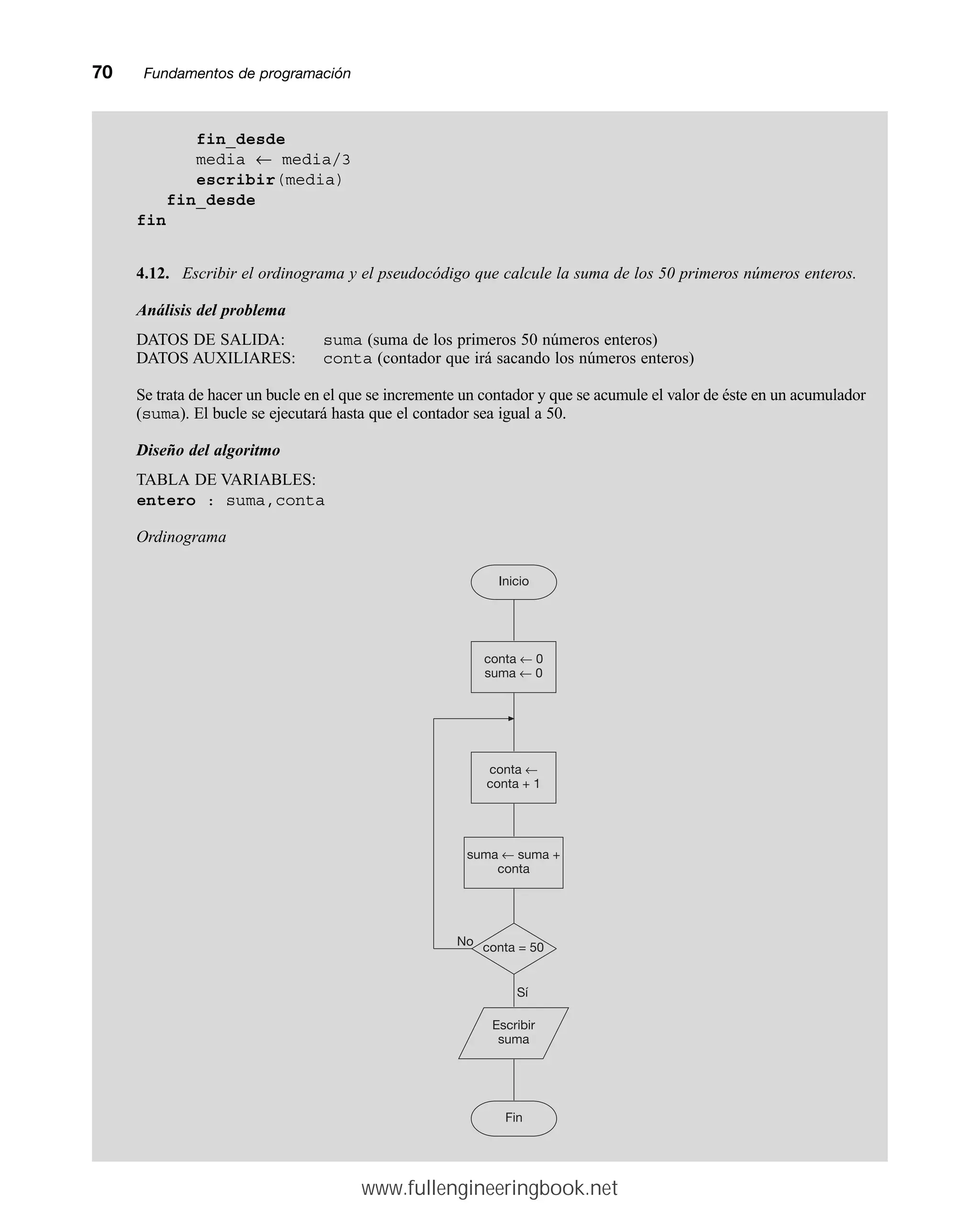 70mmFundamentos de programación
fin_desde
media ← media/3
escribir(media)
fin_desde
fin
4.12. Escribir el ordinograma y el pseudocódigo que calcule la suma de los 50 primeros números enteros.
Análisis del problema
DATOS DE SALIDA: suma (suma de los primeros 50 números enteros)
DATOS AUXILIARES: conta (contador que irá sacando los números enteros)
Se trata de hacer un bucle en el que se incremente un contador y que se acumule el valor de éste en un acumulador
(suma). El bucle se ejecutará hasta que el contador sea igual a 50.
Diseño del algoritmo
TABLA DE VARIABLES:
entero : suma,conta
Ordinograma
Inicio
conta ← 0
suma ← 0
conta ←
conta + 1
suma ← suma +
conta
conta = 50
Escribir
suma
Fin
Sí
No
www.fullengineeringbook.net
 