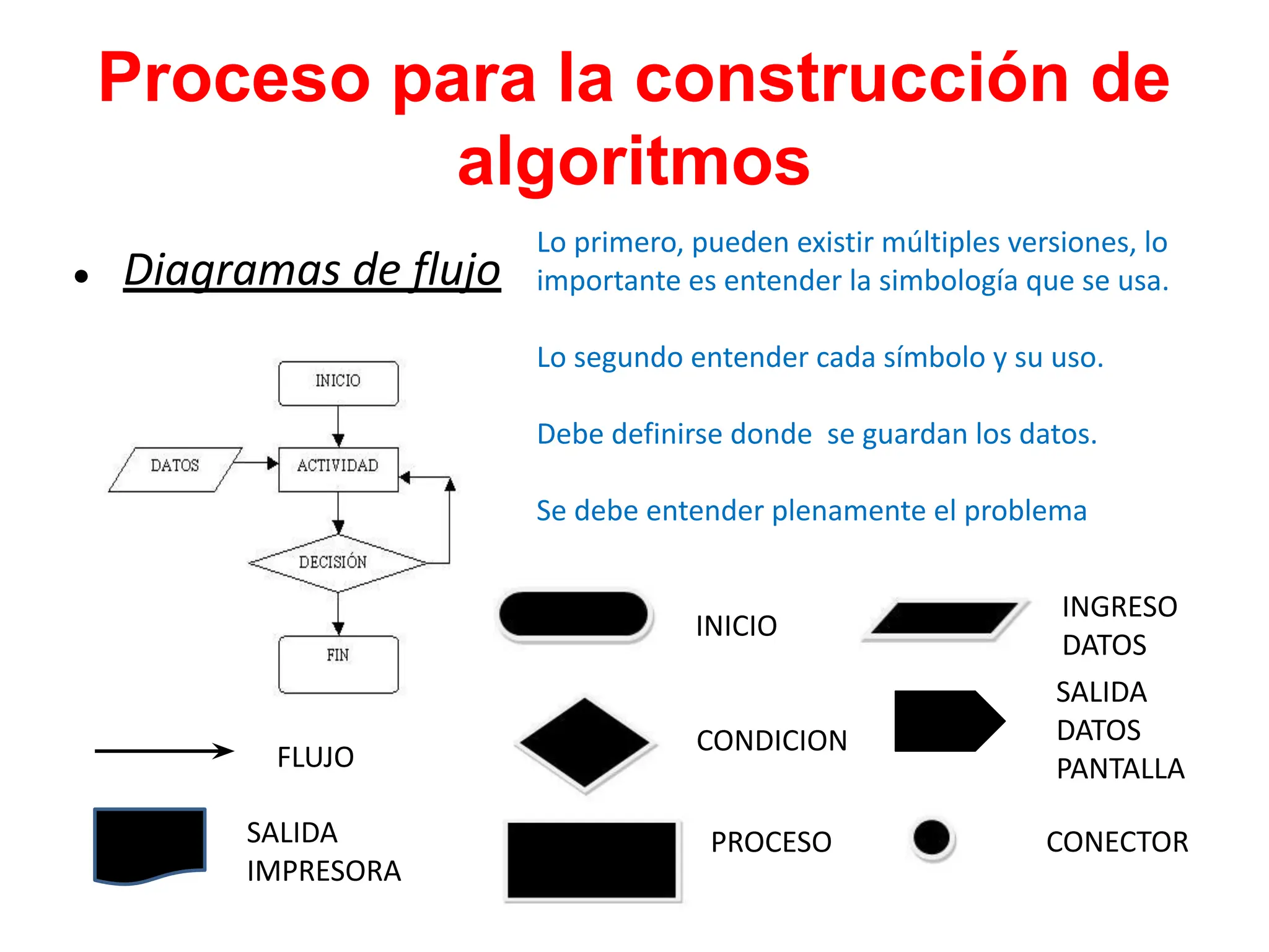 Proceso para la construcción de
algoritmos
● Diagramas de flujo
Lo primero, pueden existir múltiples versiones, lo
importante es entender la simbología que se usa.
Lo segundo entender cada símbolo y su uso.
Debe definirse donde se guardan los datos.
Se debe entender plenamente el problema
INICIO
CONDICION
INGRESO
DATOS
SALIDA
DATOS
PANTALLA
PROCESO CONECTOR
SALIDA
IMPRESORA
FLUJO
 