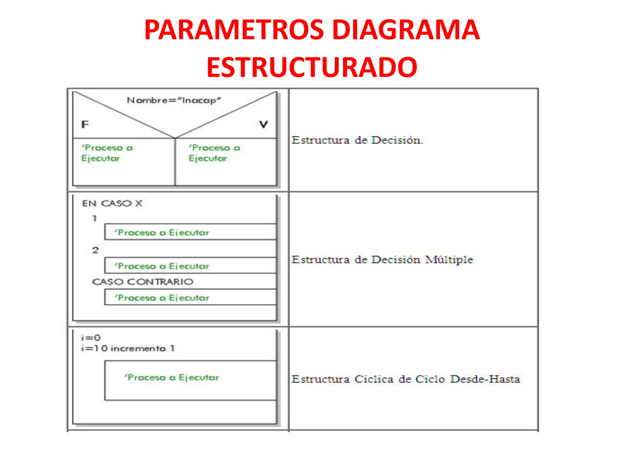 PARAMETROS DIAGRAMA
ESTRUCTURADO
 