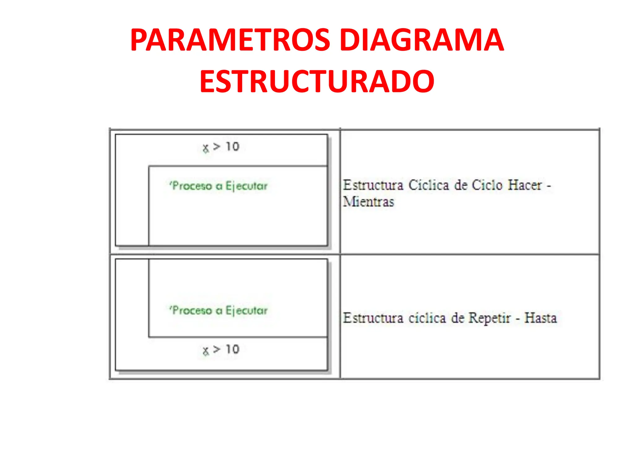 PARAMETROS DIAGRAMA
ESTRUCTURADO
 