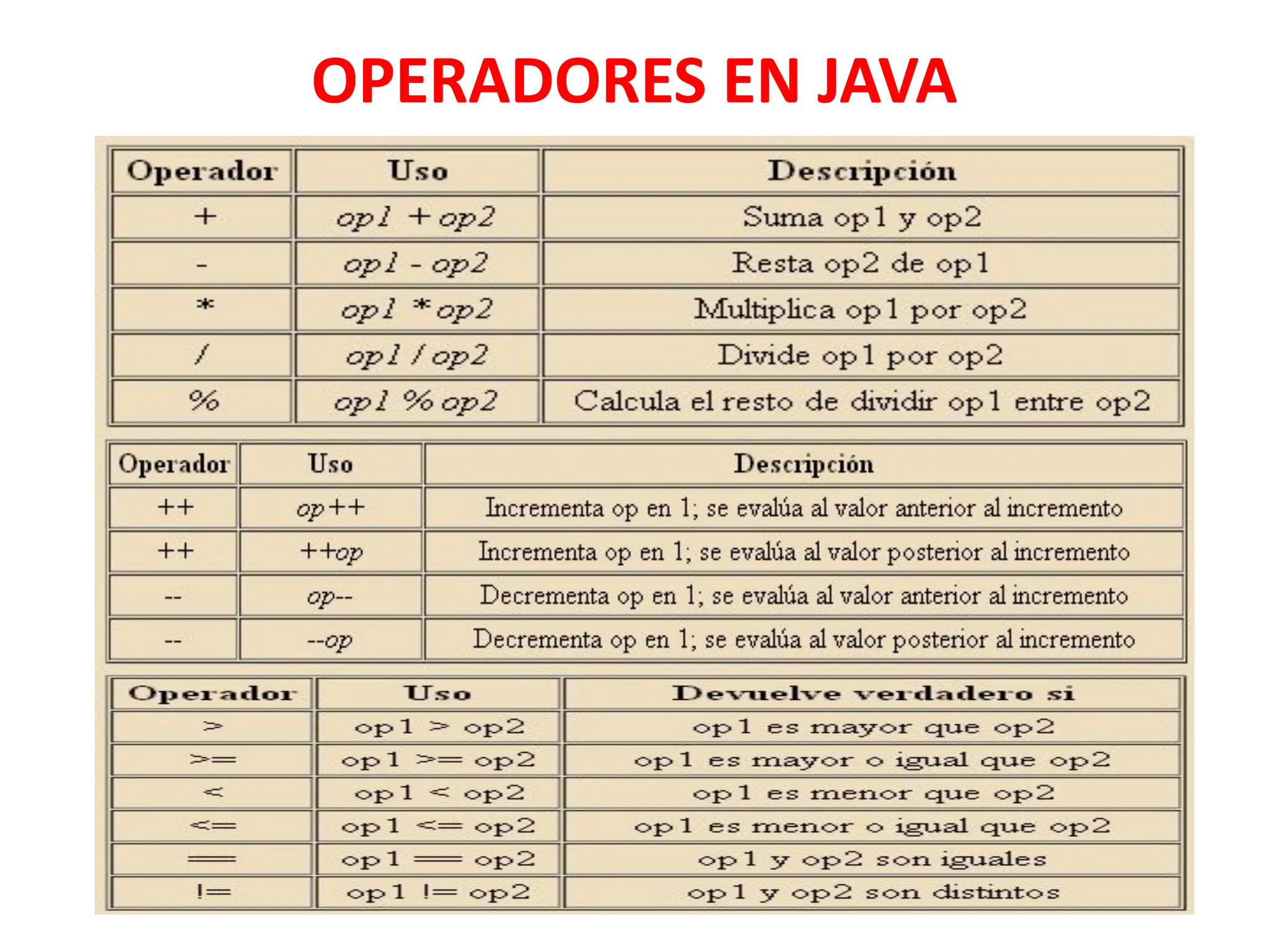 OPERADORES EN JAVA
 