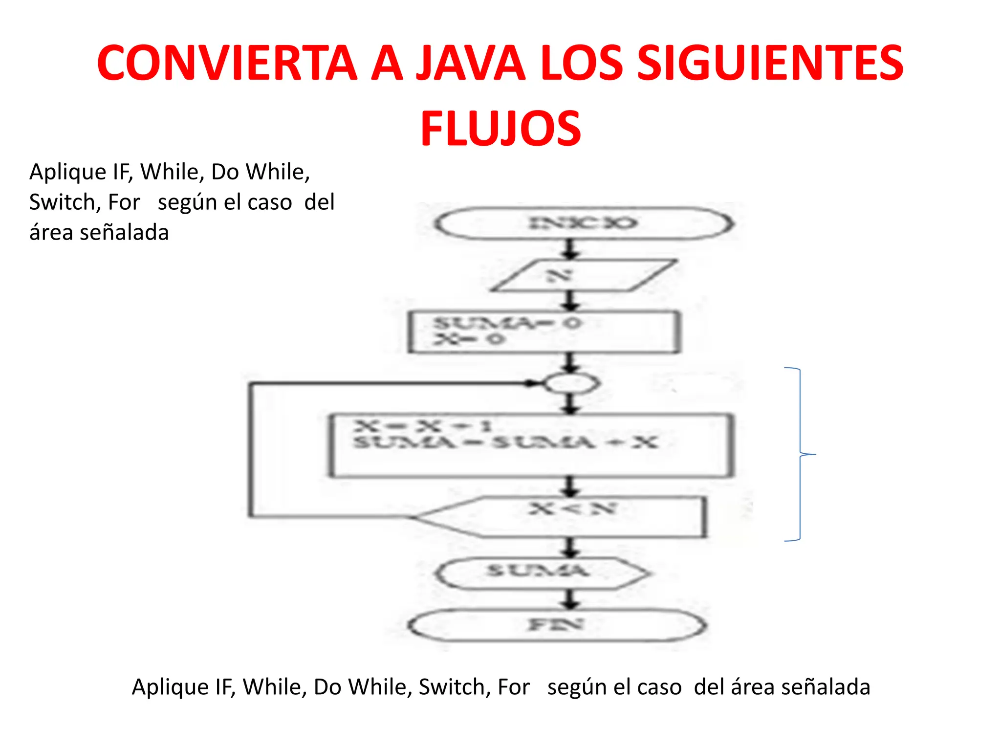 CONVIERTA A JAVA LOS SIGUIENTES
FLUJOS
Aplique IF, While, Do While, Switch, For según el caso del área señalada
Aplique IF, While, Do While,
Switch, For según el caso del
área señalada
 