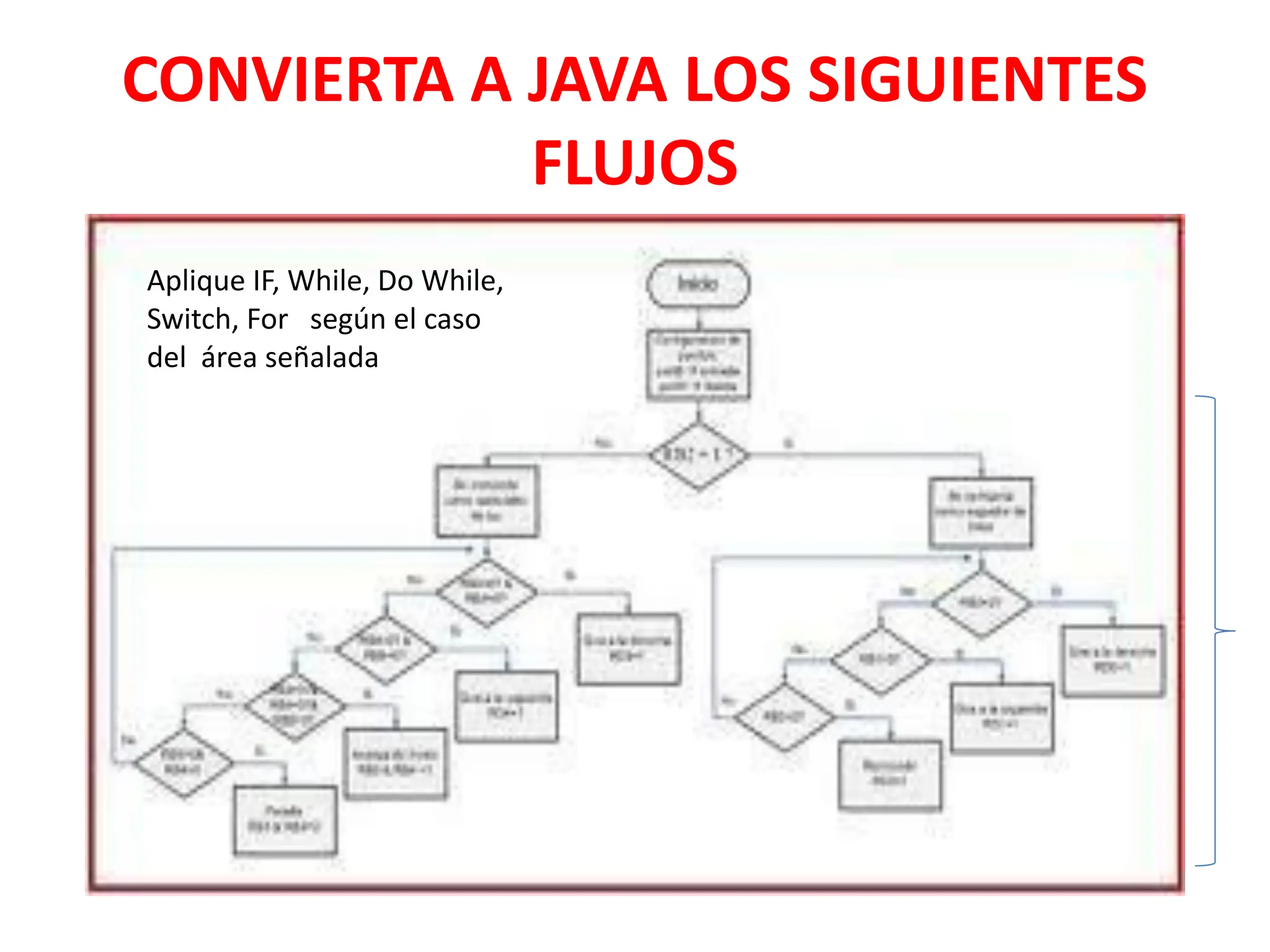 CONVIERTA A JAVA LOS SIGUIENTES
FLUJOS
Aplique IF, While, Do While,
Switch, For según el caso
del área señalada
 