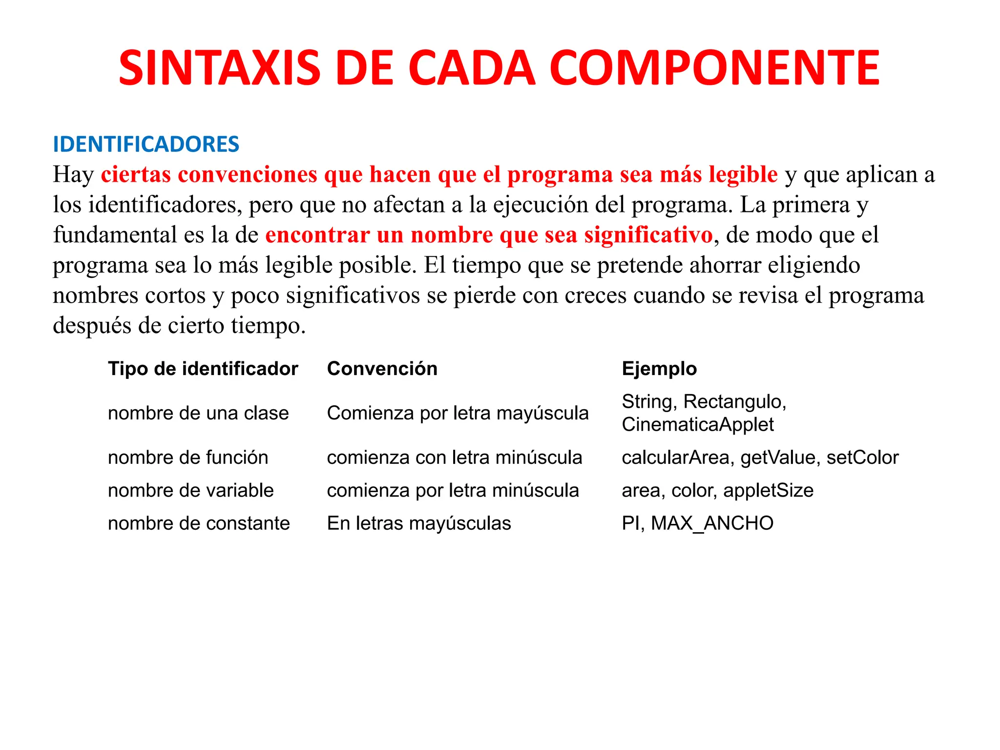 SINTAXIS DE CADA COMPONENTE
Tipo de identificador Convención Ejemplo
nombre de una clase Comienza por letra mayúscula
String, Rectangulo,
CinematicaApplet
nombre de función comienza con letra minúscula calcularArea, getValue, setColor
nombre de variable comienza por letra minúscula area, color, appletSize
nombre de constante En letras mayúsculas PI, MAX_ANCHO
IDENTIFICADORES
Hay ciertas convenciones que hacen que el programa sea más legible y que aplican a
los identificadores, pero que no afectan a la ejecución del programa. La primera y
fundamental es la de encontrar un nombre que sea significativo, de modo que el
programa sea lo más legible posible. El tiempo que se pretende ahorrar eligiendo
nombres cortos y poco significativos se pierde con creces cuando se revisa el programa
después de cierto tiempo.
 