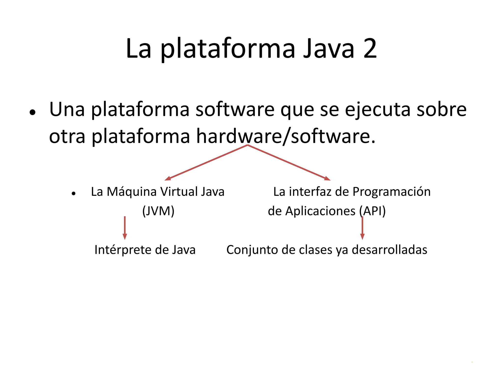 .
La plataforma Java 2
● Una plataforma software que se ejecuta sobre
otra plataforma hardware/software.
● La Máquina Virtual Java La interfaz de Programación
(JVM) de Aplicaciones (API)
Intérprete de Java Conjunto de clases ya desarrolladas
 
