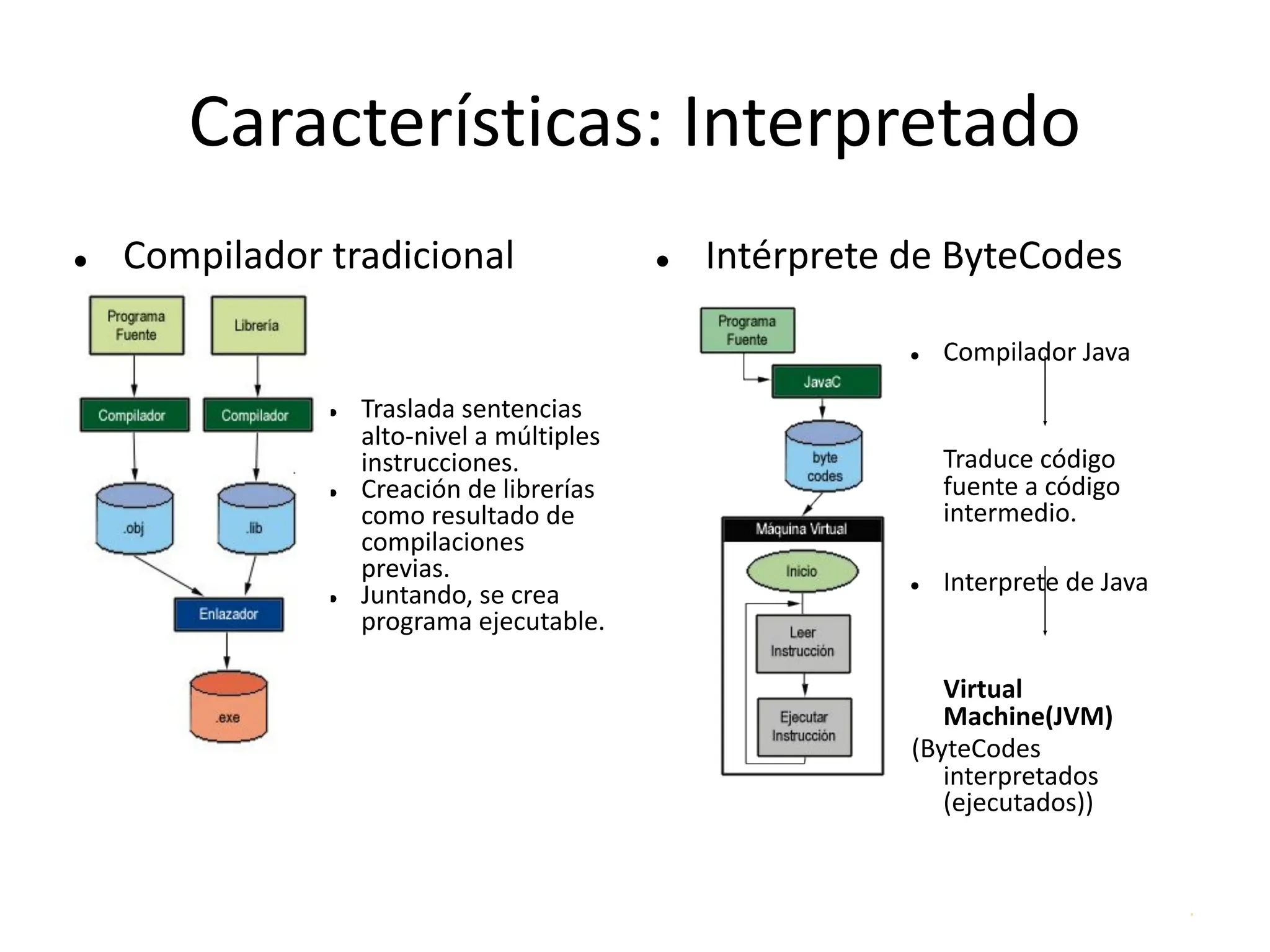 .
Características: Interpretado
● Compilador tradicional
● Traslada sentencias
alto-nivel a múltiples
instrucciones.
● Creación de librerías
como resultado de
compilaciones
previas.
● Juntando, se crea
programa ejecutable.
● Intérprete de ByteCodes
● Compilador Java
Traduce código
fuente a código
intermedio.
● Interprete de Java
Virtual
Machine(JVM)
(ByteCodes
interpretados
(ejecutados))
 
