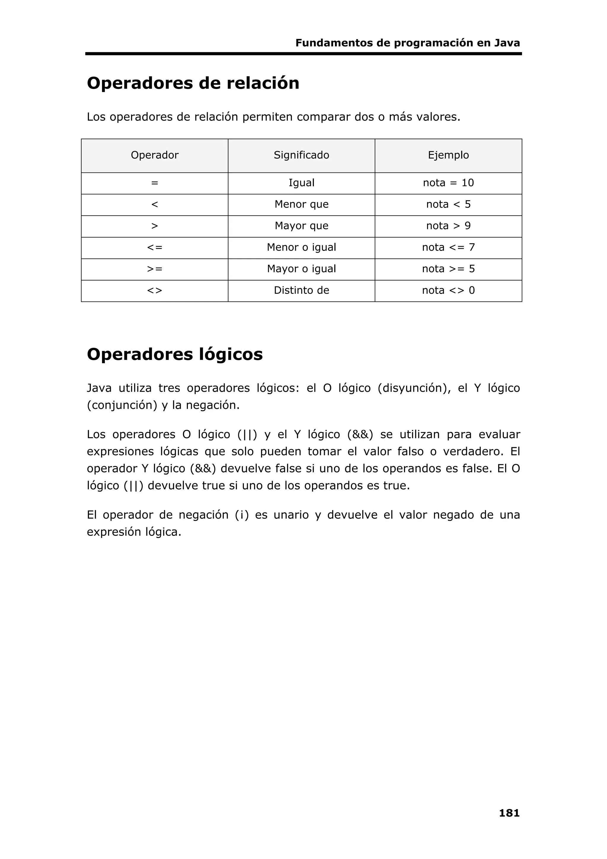 Fundamentos de programación en Java
181
Operadores de relación
Los operadores de relación permiten comparar dos o más valores.
Operador Significado Ejemplo
= Igual nota = 10
< Menor que nota < 5
> Mayor que nota > 9
<= Menor o igual nota <= 7
>= Mayor o igual nota >= 5
<> Distinto de nota <> 0
Operadores lógicos
Java utiliza tres operadores lógicos: el O lógico (disyunción), el Y lógico
(conjunción) y la negación.
Los operadores O lógico (||) y el Y lógico (&&) se utilizan para evaluar
expresiones lógicas que solo pueden tomar el valor falso o verdadero. El
operador Y lógico (&&) devuelve false si uno de los operandos es false. El O
lógico (||) devuelve true si uno de los operandos es true.
El operador de negación (¡) es unario y devuelve el valor negado de una
expresión lógica.
 