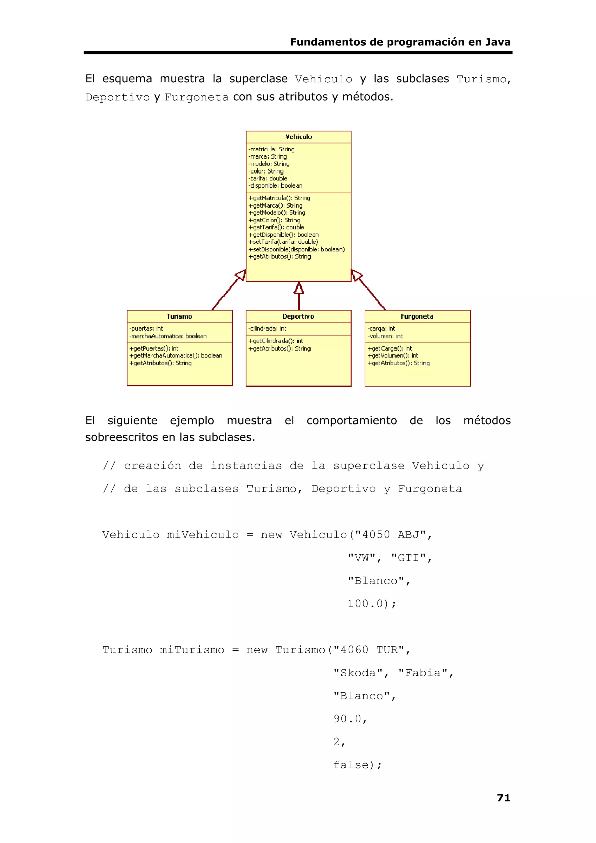Fundamentos de programación en Java
71
El esquema muestra la superclase Vehiculo y las subclases Turismo,
Deportivo y Furgoneta con sus atributos y métodos.
El siguiente ejemplo muestra el comportamiento de los métodos
sobreescritos en las subclases.
// creación de instancias de la superclase Vehiculo y
// de las subclases Turismo, Deportivo y Furgoneta
Vehiculo miVehiculo = new Vehiculo("4050 ABJ",
"VW", "GTI",
"Blanco",
100.0);
Turismo miTurismo = new Turismo("4060 TUR",
"Skoda", "Fabia",
"Blanco",
90.0,
2,
false);
 