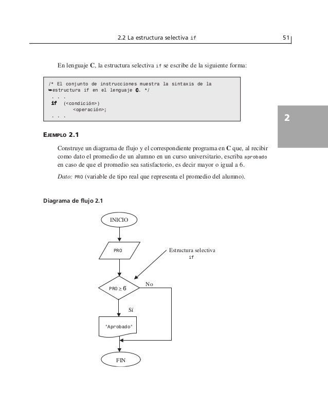 Fundamentos de programacion_piensa_en_c_osvaldo_cairo 