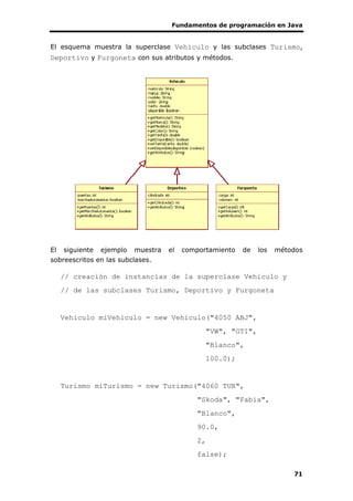 Fundamentos de programación en Java
71
El esquema muestra la superclase Vehiculo y las subclases Turismo,
Deportivo y Furgoneta con sus atributos y métodos.
El siguiente ejemplo muestra el comportamiento de los métodos
sobreescritos en las subclases.
// creación de instancias de la superclase Vehiculo y
// de las subclases Turismo, Deportivo y Furgoneta
Vehiculo miVehiculo = new Vehiculo("4050 ABJ",
"VW", "GTI",
"Blanco",
100.0);
Turismo miTurismo = new Turismo("4060 TUR",
"Skoda", "Fabia",
"Blanco",
90.0,
2,
false);
 