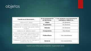 FUNDAMENTOS DE PYTHON PPT SEGUNDA PARTE.pptx