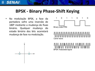 BPSK - BinaryPhase-ShiftKeyingNa modulação BPSK, a fase da portadora sofre uma inversão de 180º mediante a mudança do fluxo binário. Qualquer mudança do estado binário dos bits acarretará mudança de fase na modulação. 
