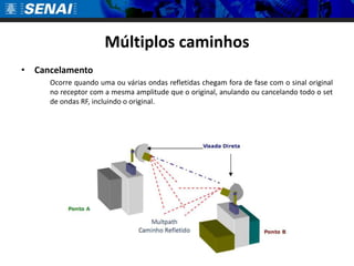 Múltiplos caminhosCancelamento	Ocorre quando uma ou várias ondas refletidas chegam fora de fase com o sinal original no receptor com a mesma amplitude que o original, anulando ou cancelando todo o set de ondas RF, incluindo o original.