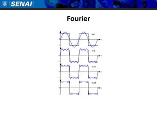 Fourier