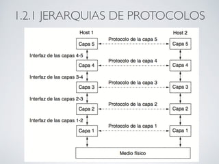 1.2.1 JERARQUIAS DE PROTOCOLOS 
 
