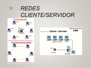 REDES
CLIENTE/SERVIDOR
10
 
