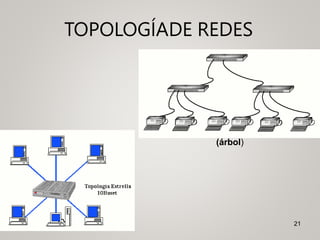 TOPOLOGÍADE REDES
(árbol)
21
 