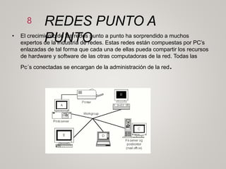 REDES PUNTO A
PUNTO
8
• El crecimiento de las redes punto a punto ha sorprendido a muchos
expertos de la industria de redes. Estas redes están compuestas por PC’s
enlazadas de tal forma que cada una de ellas pueda compartir los recursos
de hardware y software de las otras computadoras de la red. Todas las
Pc´s conectadas se encargan de la administración de la red.
 