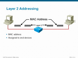 Fundamentos de redes 1
