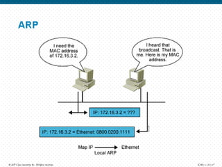 Fundamentos de redes 1
