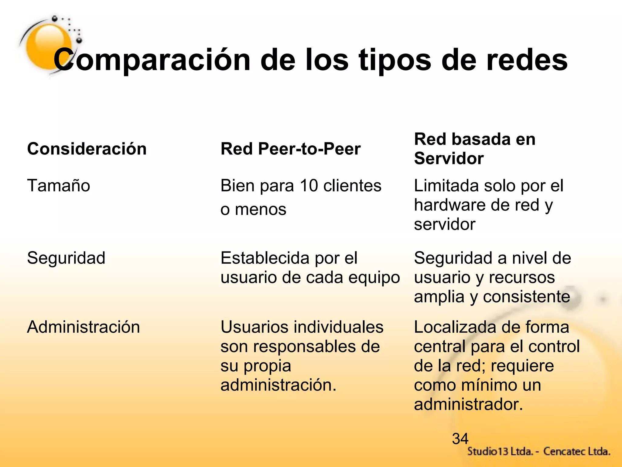 34
Comparación de los tipos de redes
Consideración Red Peer-to-Peer
Red basada en
Servidor
Tamaño Bien para 10 clientes
o menos
Limitada solo por el
hardware de red y
servidor
Seguridad Establecida por el
usuario de cada equipo
Seguridad a nivel de
usuario y recursos
amplia y consistente
Administración Usuarios individuales
son responsables de
su propia
administración.
Localizada de forma
central para el control
de la red; requiere
como mínimo un
administrador.
 