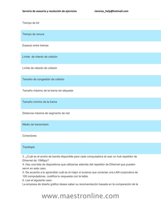 Servicio de asesoría y resolución de ejercicios ciencias_help@hotmail.com
www.maestronline.com
Tiempo de bit
Tiempo de ranura
Espacio entre tramas
Límite de intento de colisión
Límite de retardo de colisión
Tamaño de congestión de colisión
Tamaño máximo de la trama sin etiquetar
Tamaño mínimo de la trama
Distancia máxima de segmento de red
Medio de transmisión
Conectores
Topología
3. ¿Cuál es el ancho de banda disponible para cada computadora al usar un hub repetidor de
Ethernet de 10Mbps?
4. Haz una lista de dispositivos que utilizarías además del repetidor de Ethernet que pueden
servir en este caso.
5. De acuerdo a lo aprendido cuál es el mejor si tuvieras que conectar una LAN corporativa de
100 computadoras. Justifica tu respuesta con la tabla.
6. Lee el siguiente caso:
La empresa de diseño gráfico desea saber su recomendación basada en la comparación de la
 