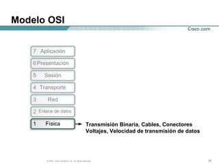 282828© 2004, Cisco Systems, Inc. All rights reserved.
Modelo OSI
Transmisión Binaria, Cables, Conectores
Voltajes, Velocidad de transmisión de datos
 