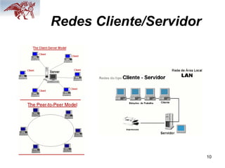 10
Redes Cliente/Servidor
 