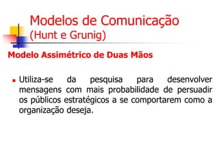 Modelos de Comunicação
(Hunt e Grunig)

Modelo Assimétrico de Duas Mãos


Utiliza-se
da
pesquisa
para
desenvolver
mensagens com mais probabilidade de persuadir
os públicos estratégicos a se comportarem como a
organização deseja.

 