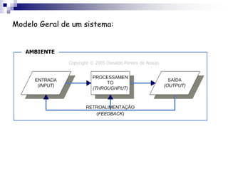 Modelo Geral de um sistema:
 