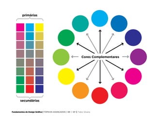 Fundamentos do Design Gráfico | TÓPICOS AVANÇADOS | BR | SP | Fabio Silveira
Cores Complementares
primárias
secundárias
 