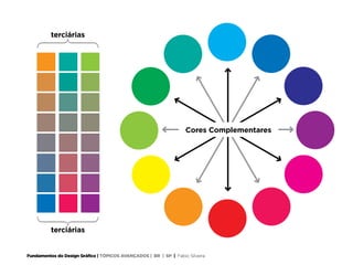 Fundamentos do Design Gráfico | TÓPICOS AVANÇADOS | BR | SP | Fabio Silveira
Cores Complementares
terciárias
terciárias
 